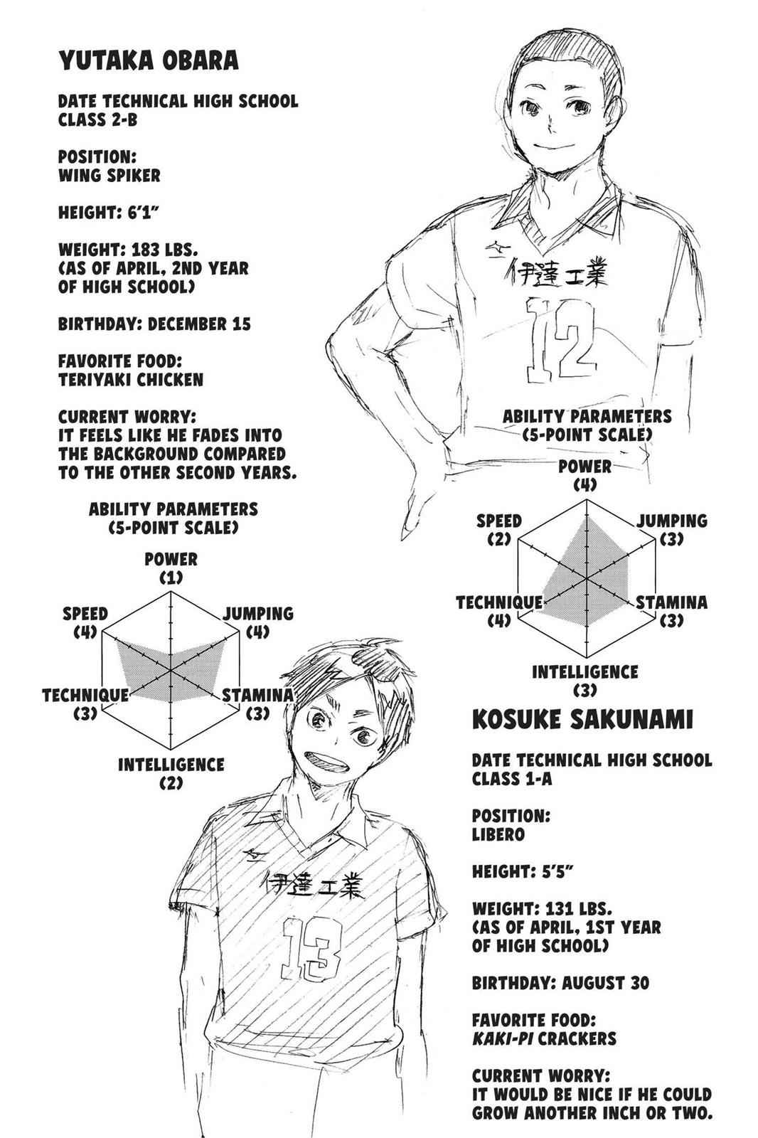 Haikyu!! Chap 48 - Next Chap 49