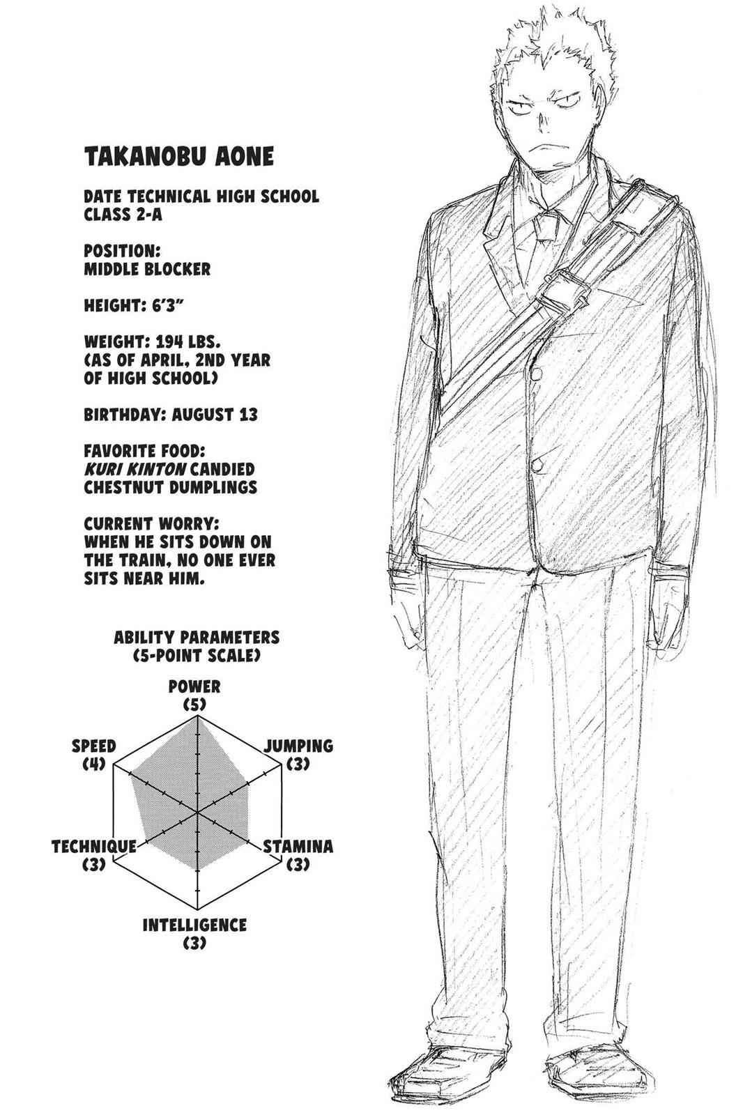 Haikyu!! Chap 42 - Next Chap 43