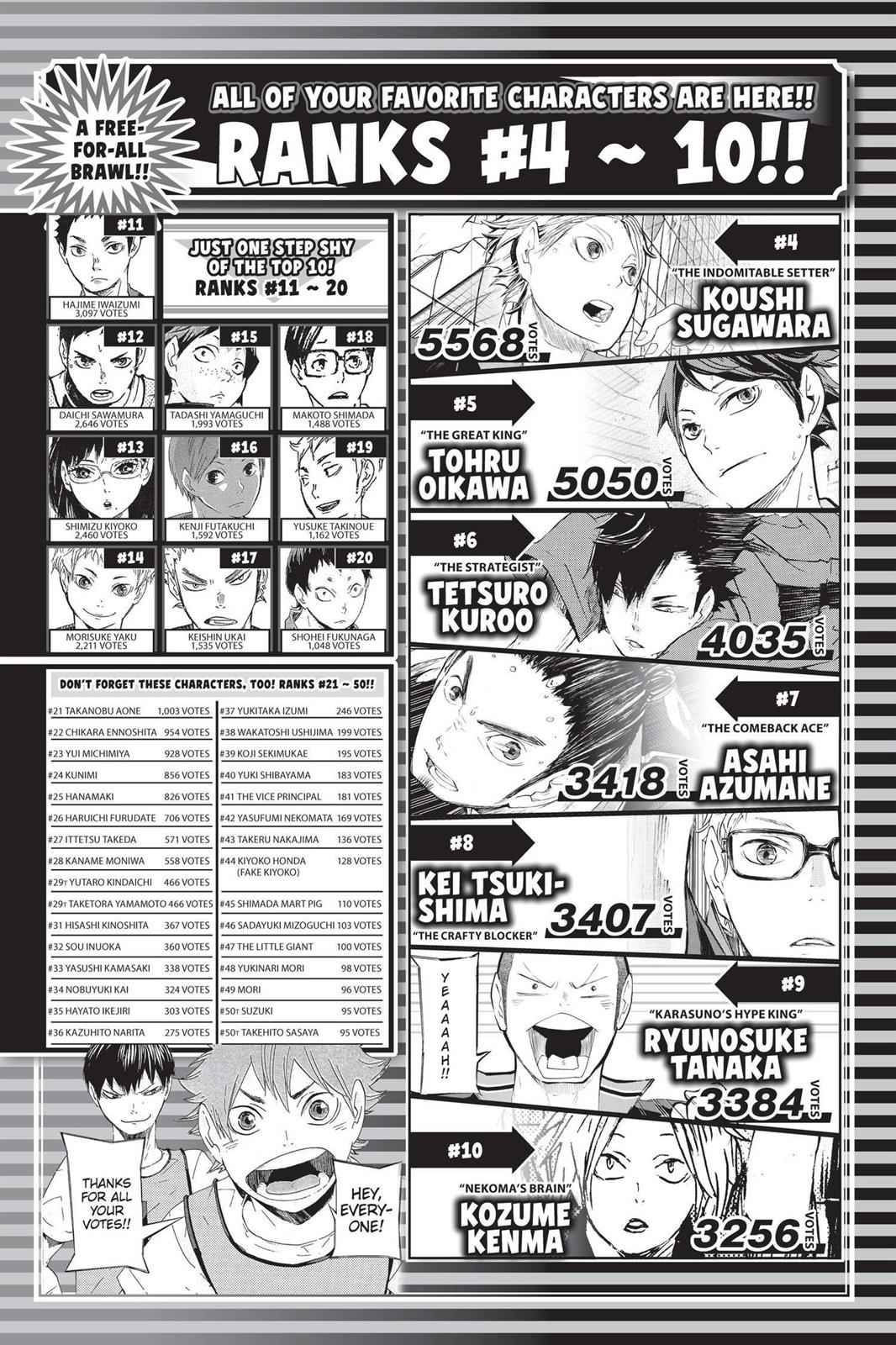 Haikyu!! Chap 57 - Next Chap 58