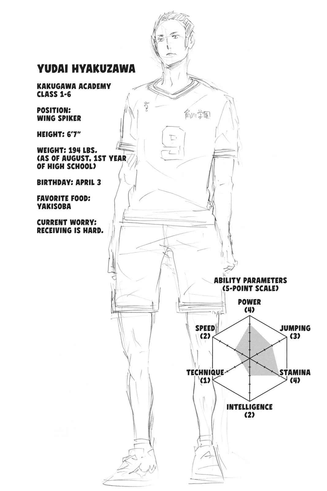 Haikyu!! Chap 104 - Next Chap 105