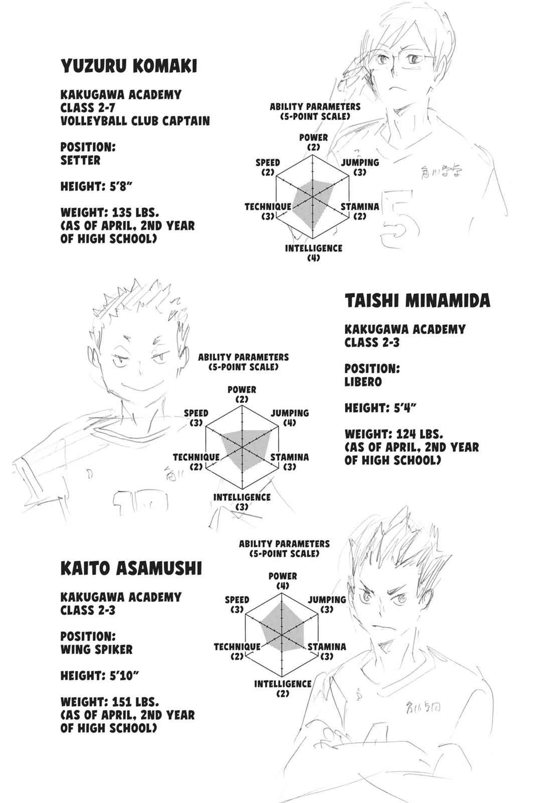 Haikyu!! Chap 104 - Next Chap 105