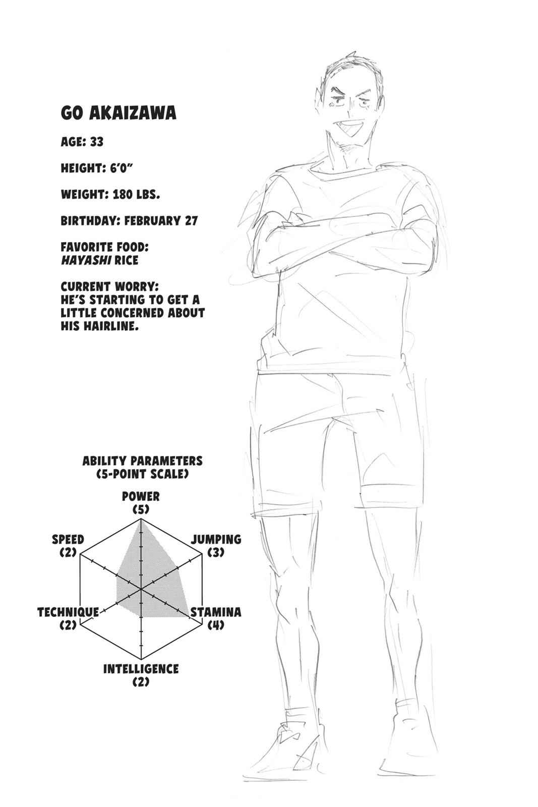 Haikyu!! Chap 106 - Next Chap 107