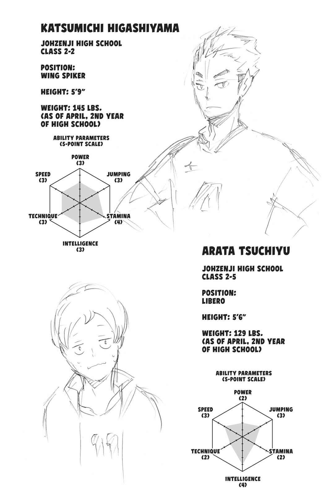 Haikyu!! Chap 114 - Next Chap 115