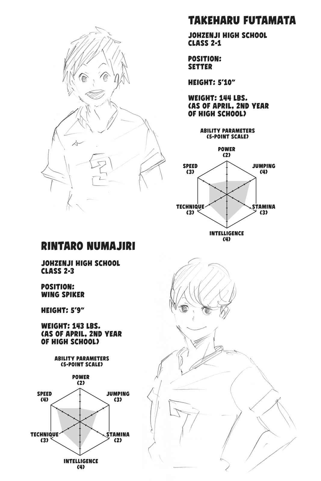 Haikyu!! Chap 111 - Next Chap 112