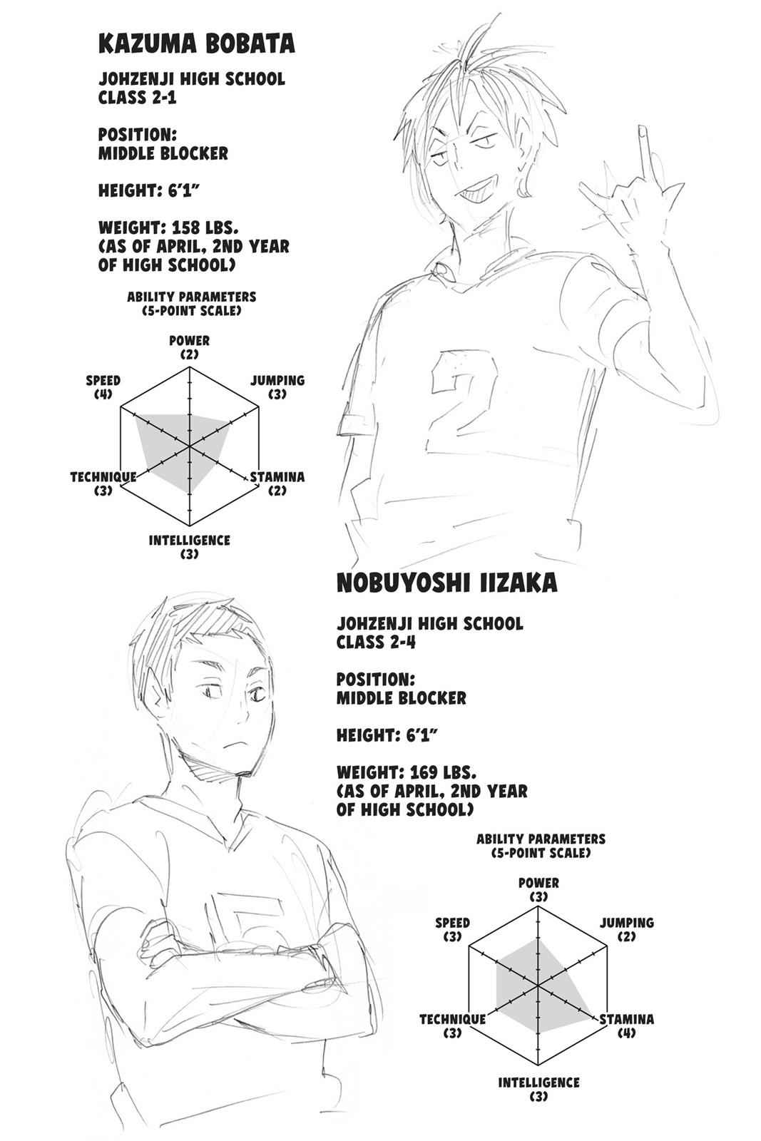 Haikyu!! Chap 112 - Next Chap 113