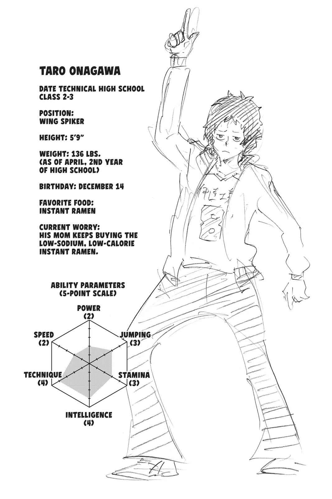 Haikyu!! Chap 127 - Next Chap 128