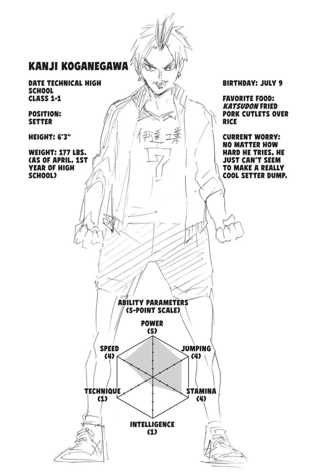 Haikyu!! Chap 126 - Next Chap 127