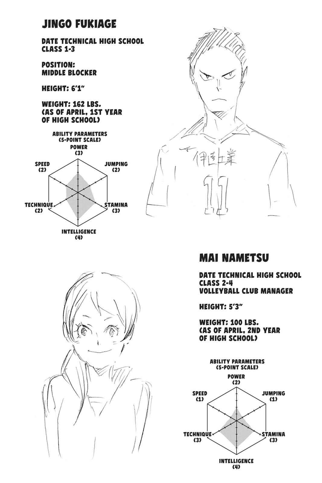 Haikyu!! Chap 128 - Next Chap 129