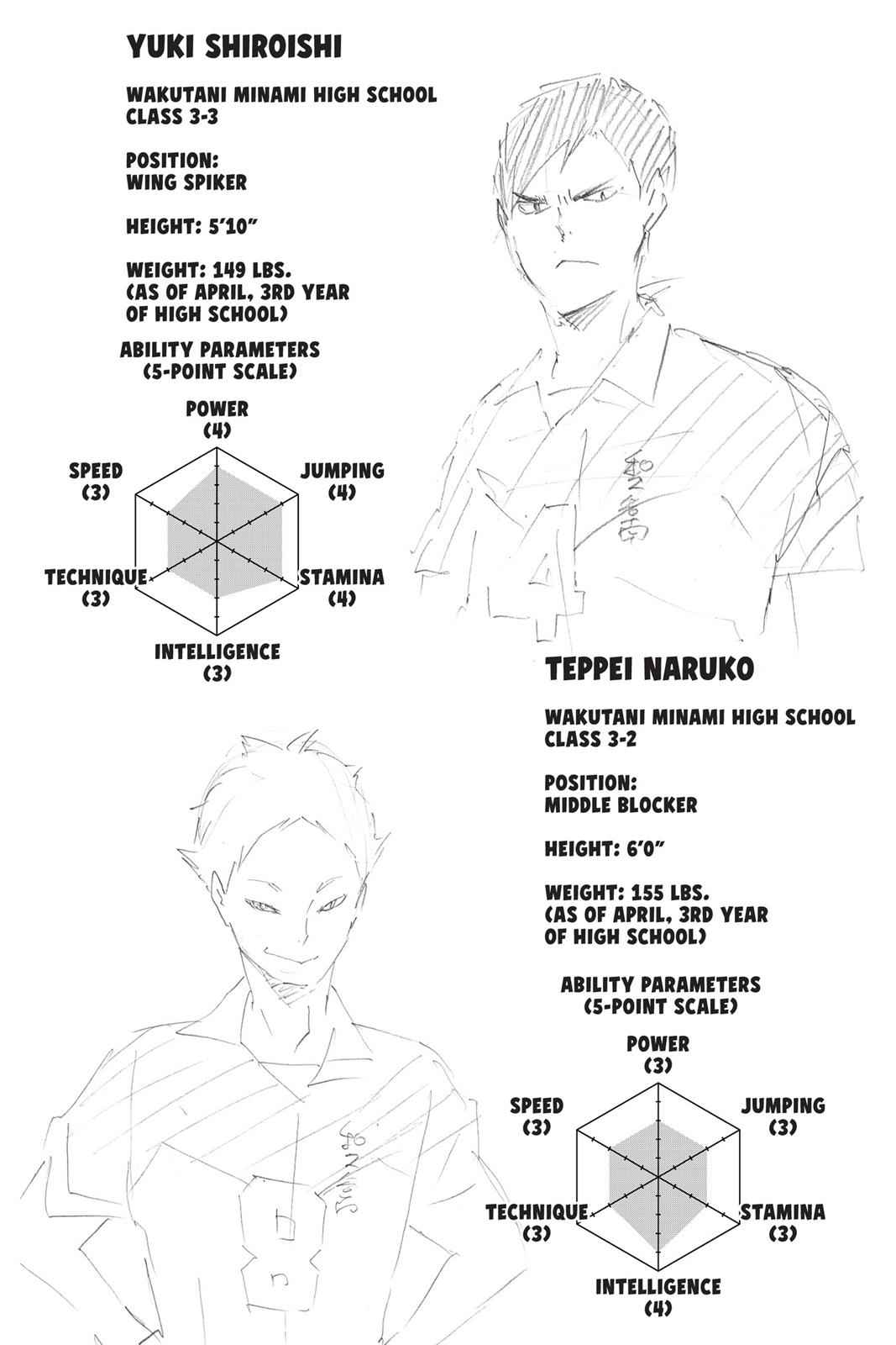 Haikyu!! Chap 122 - Next Chap 123