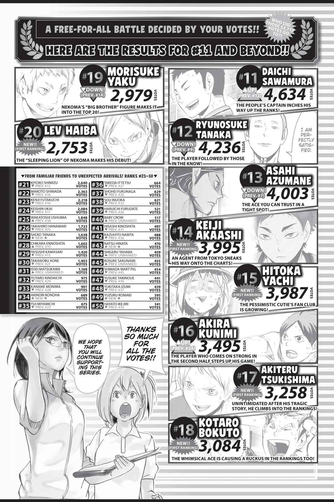 Haikyu!! Chap 123 - Next Chap 124