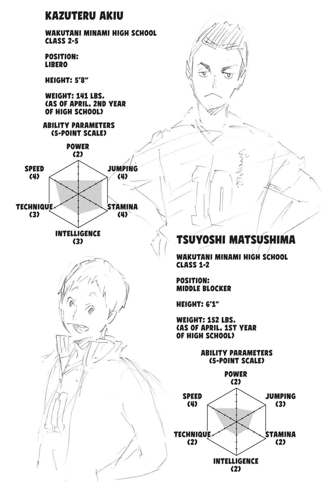 Haikyu!! Chap 123 - Next Chap 124