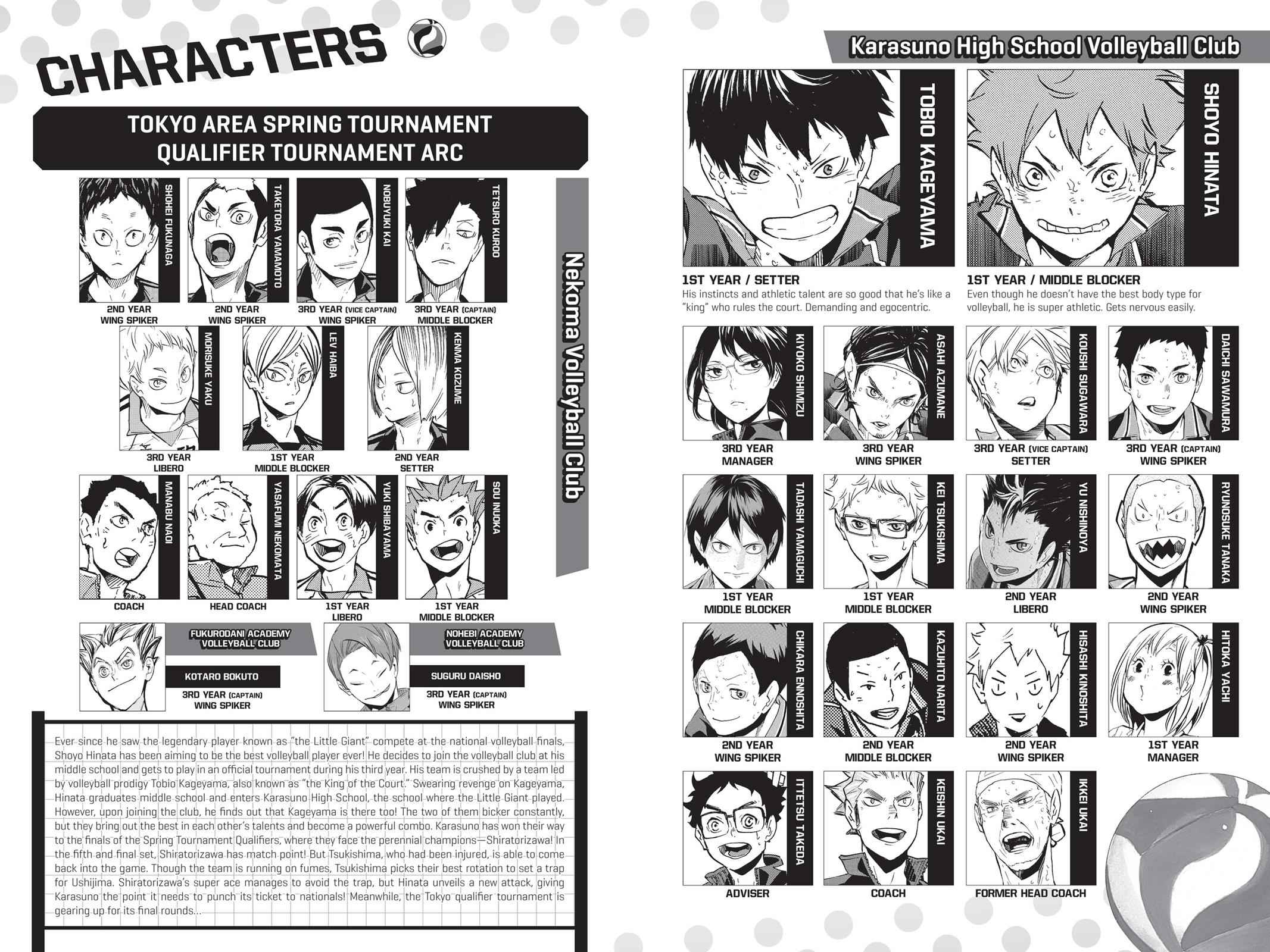 Haikyu!! Chap 191 - Next Chap 192