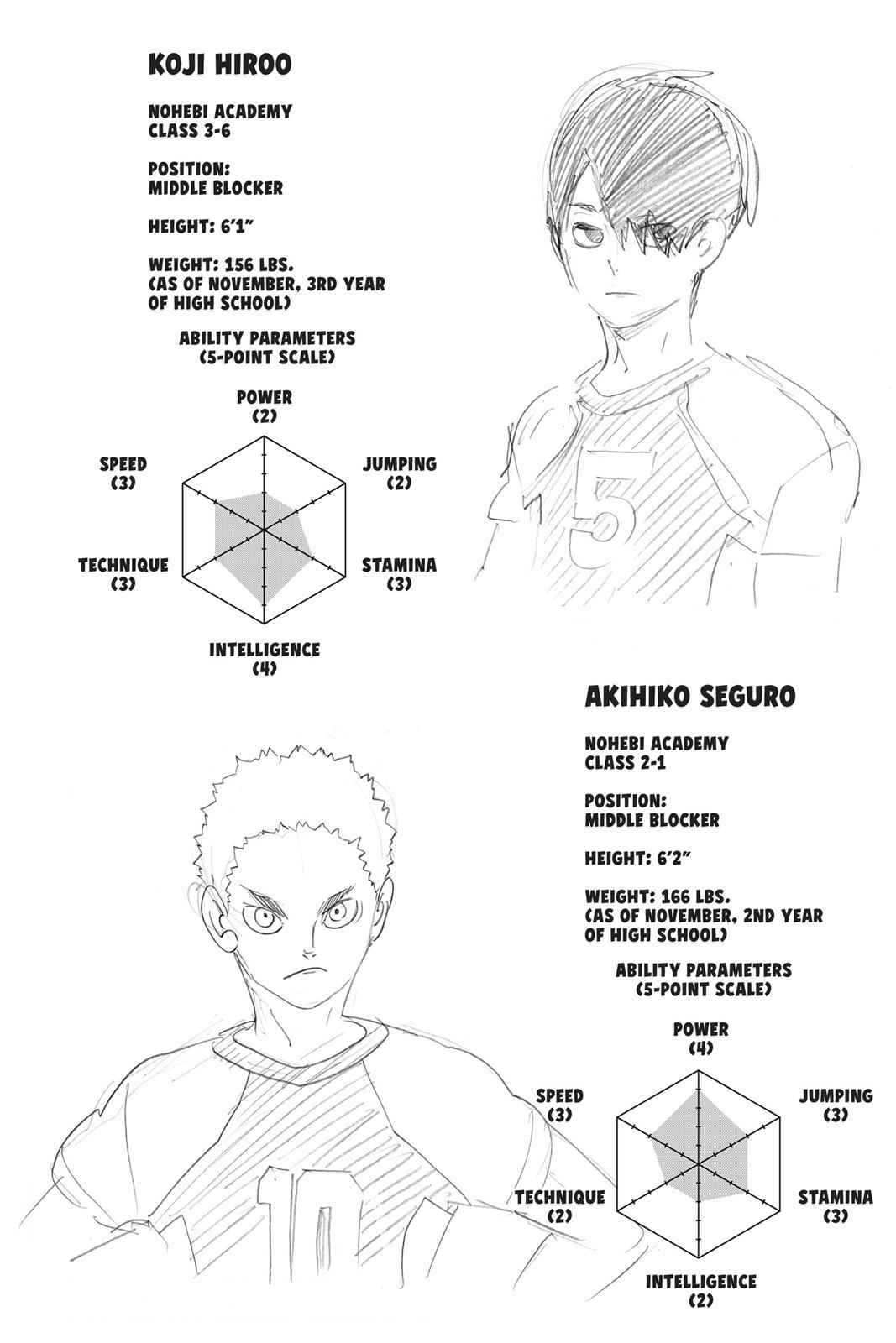 Haikyu!! Chap 200 - Next Chap 201