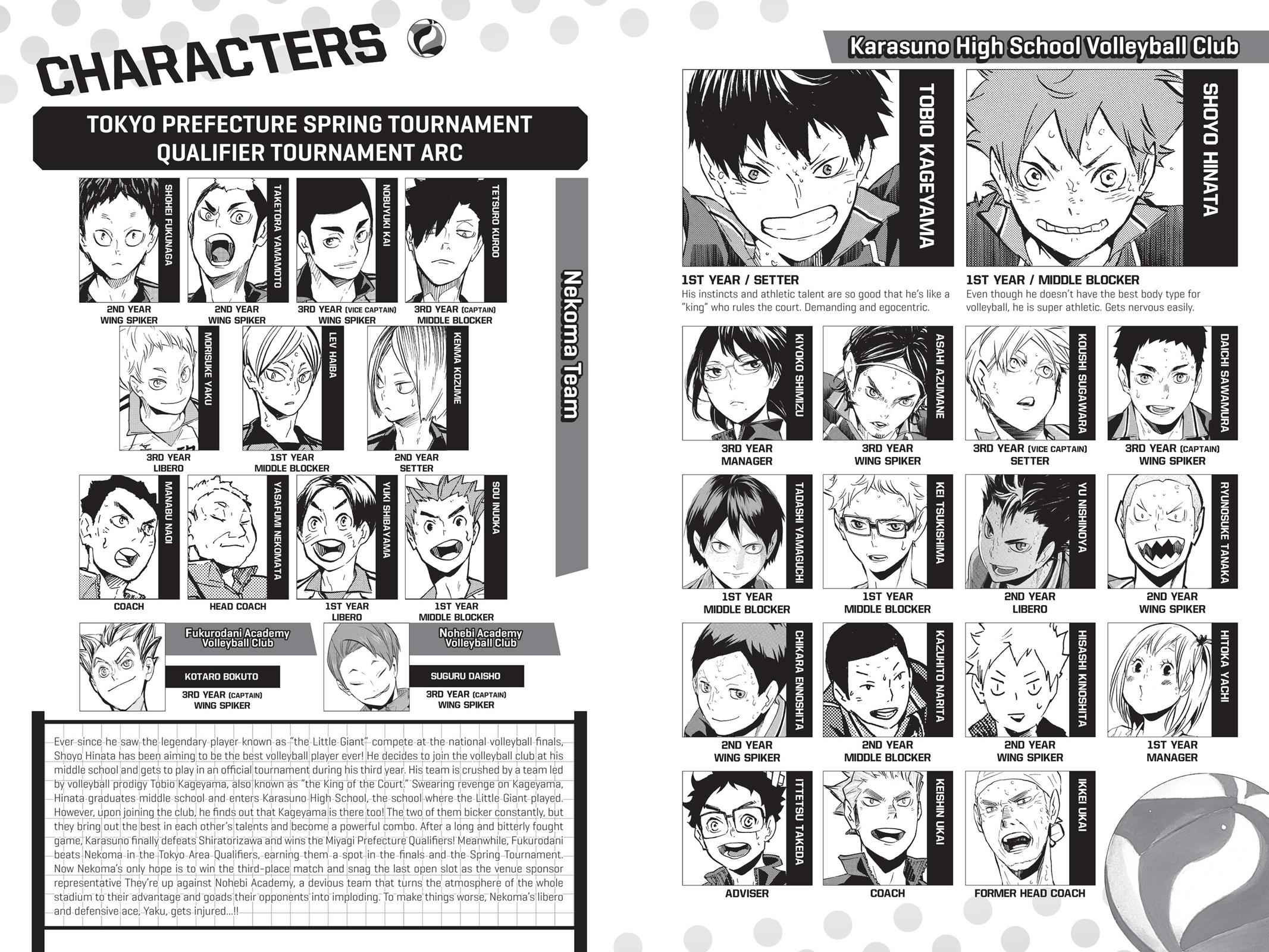 Haikyu!! Chap 200 - Next Chap 201