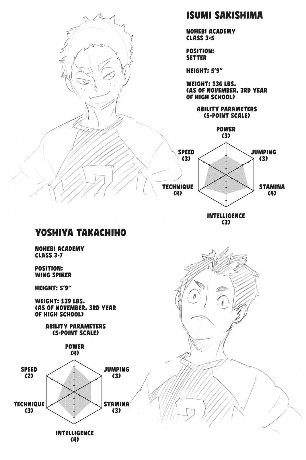 Haikyu!! Chap 201 - Next Chap 202