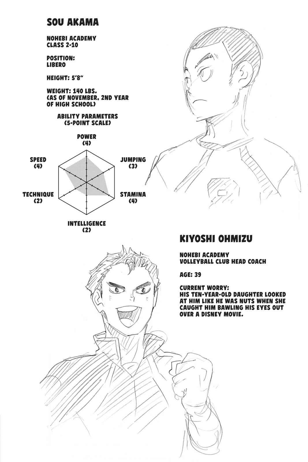 Haikyu!! Chap 202 - Next Chap 203