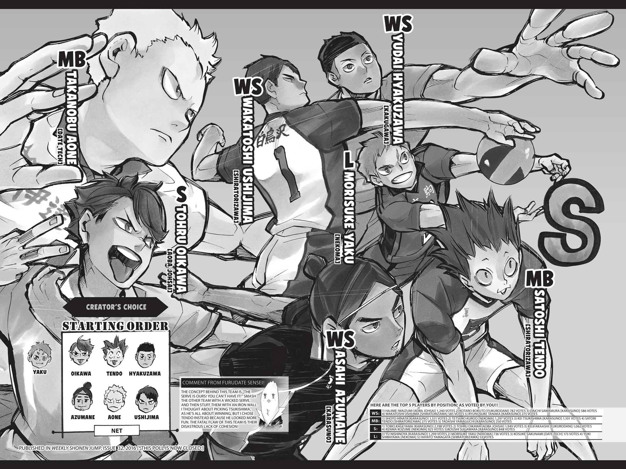 Haikyu!! Chap 216 - Next Chap 217