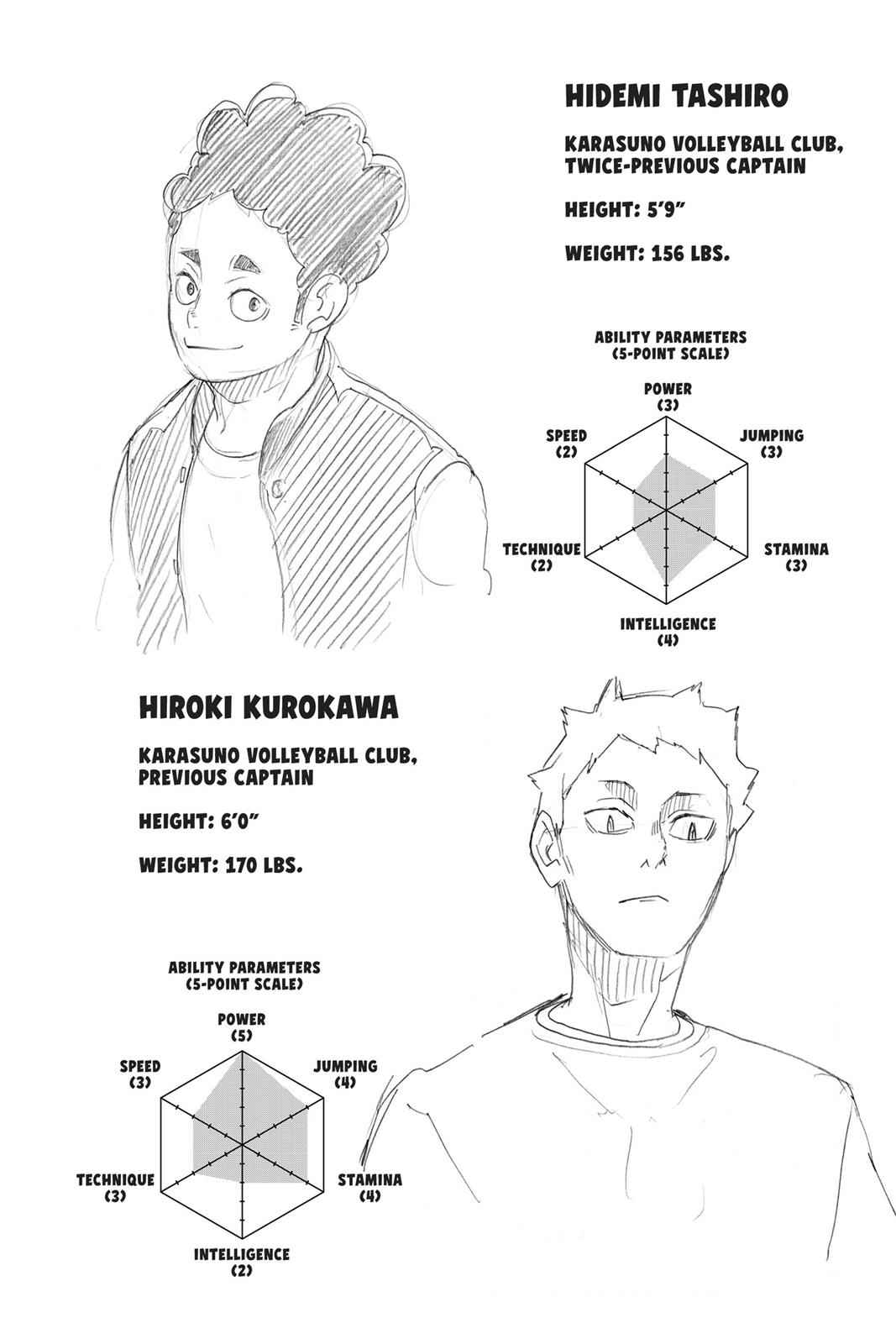 Haikyu!! Chap 235 - Next Chap 236
