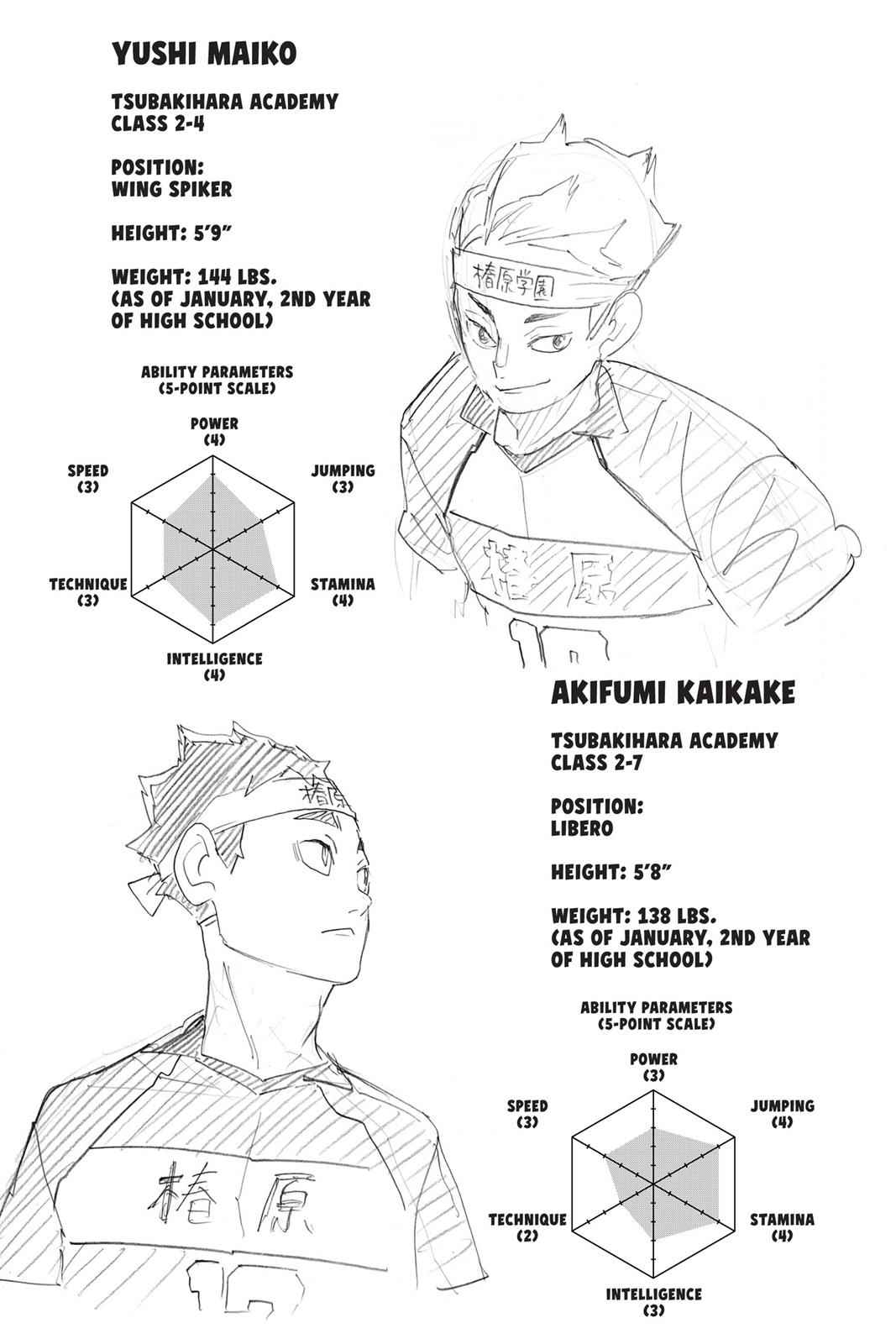 Haikyu!! Chap 238 - Next Chap 239