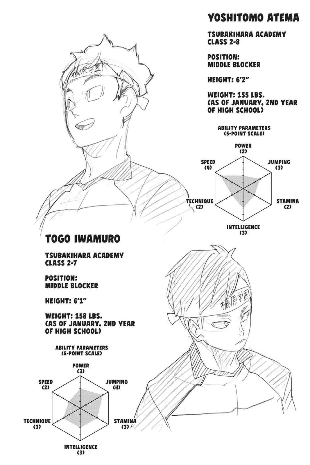 Haikyu!! Chap 239 - Next Chap 240