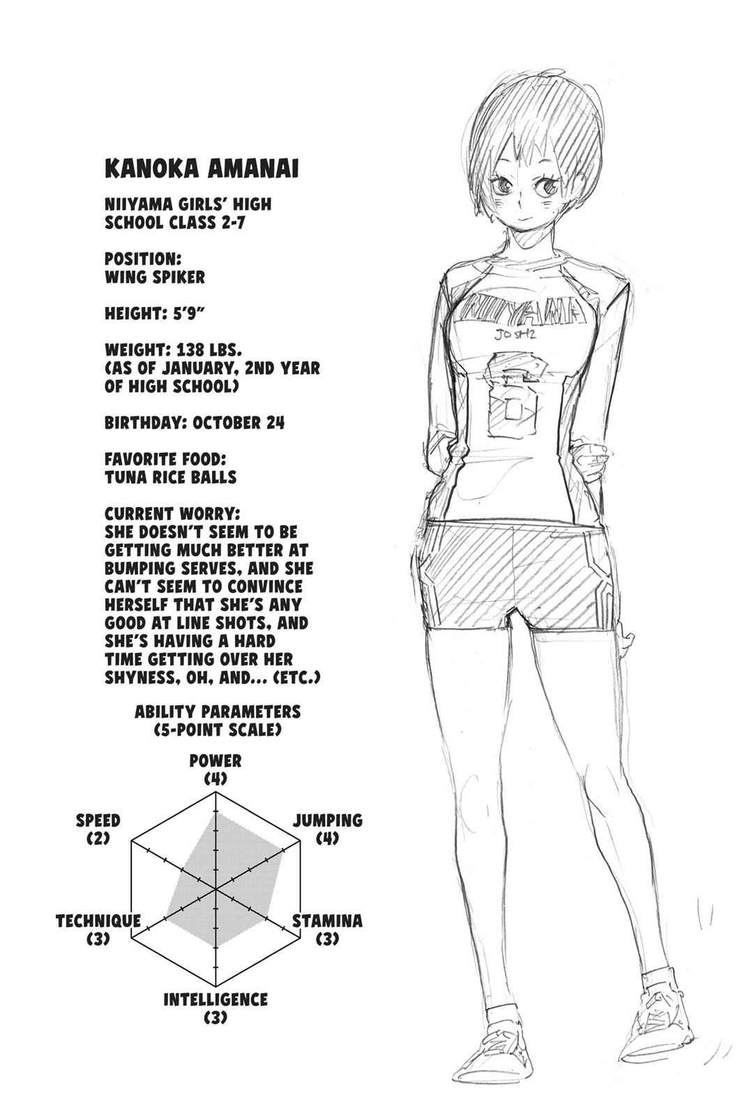 Haikyu!! Chap 246 - Next Chap 247