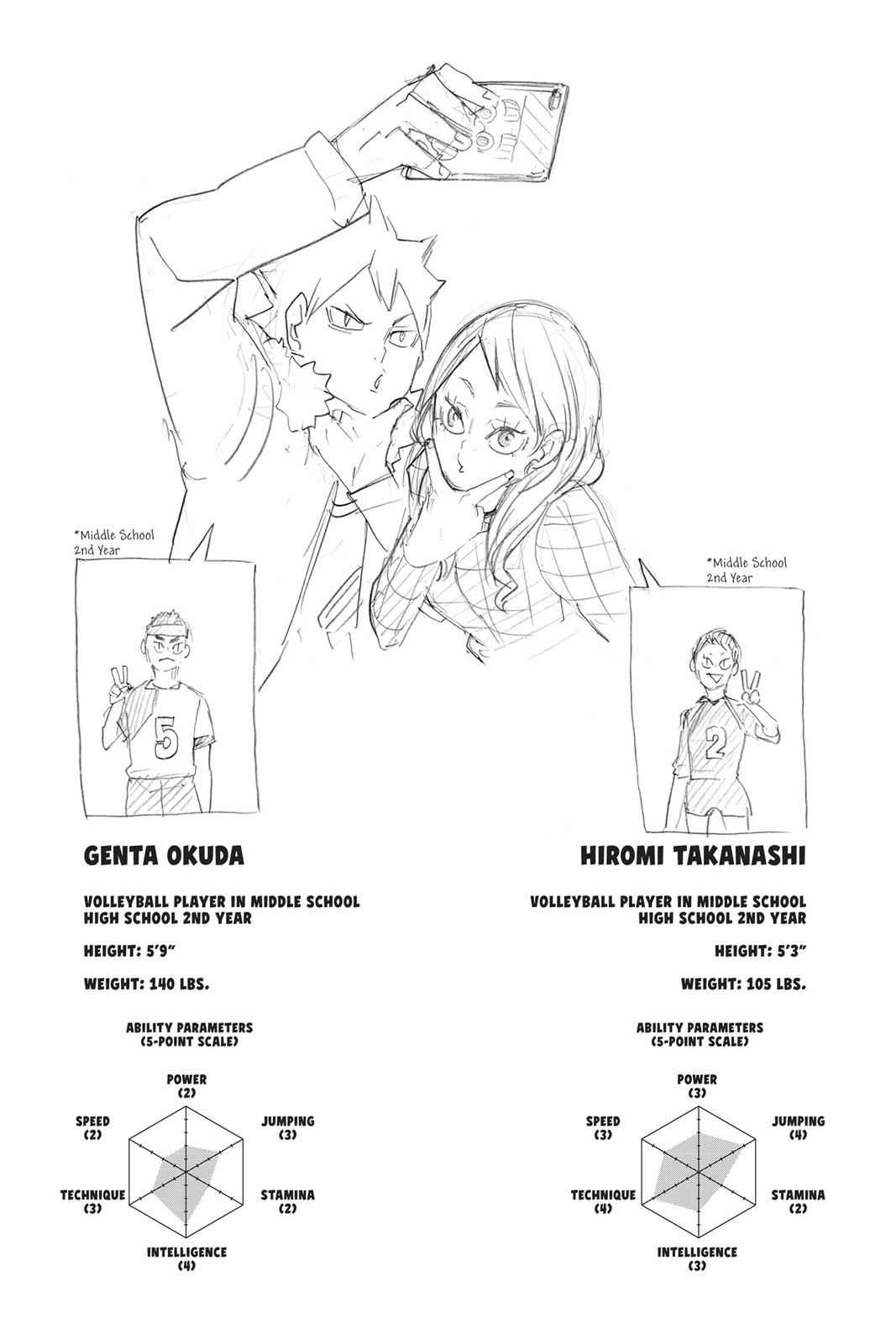 Haikyu!! Chap 242 - Next Chap 243