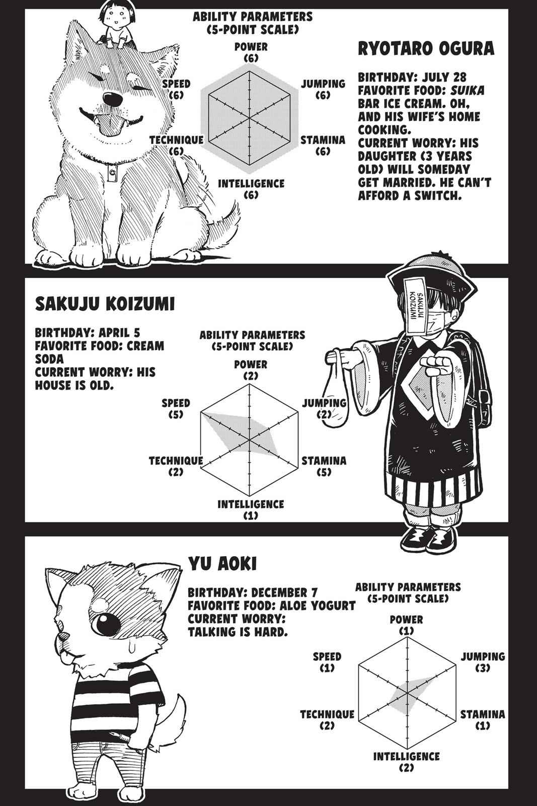 Haikyu!! Chap 251 - Next Chap 252