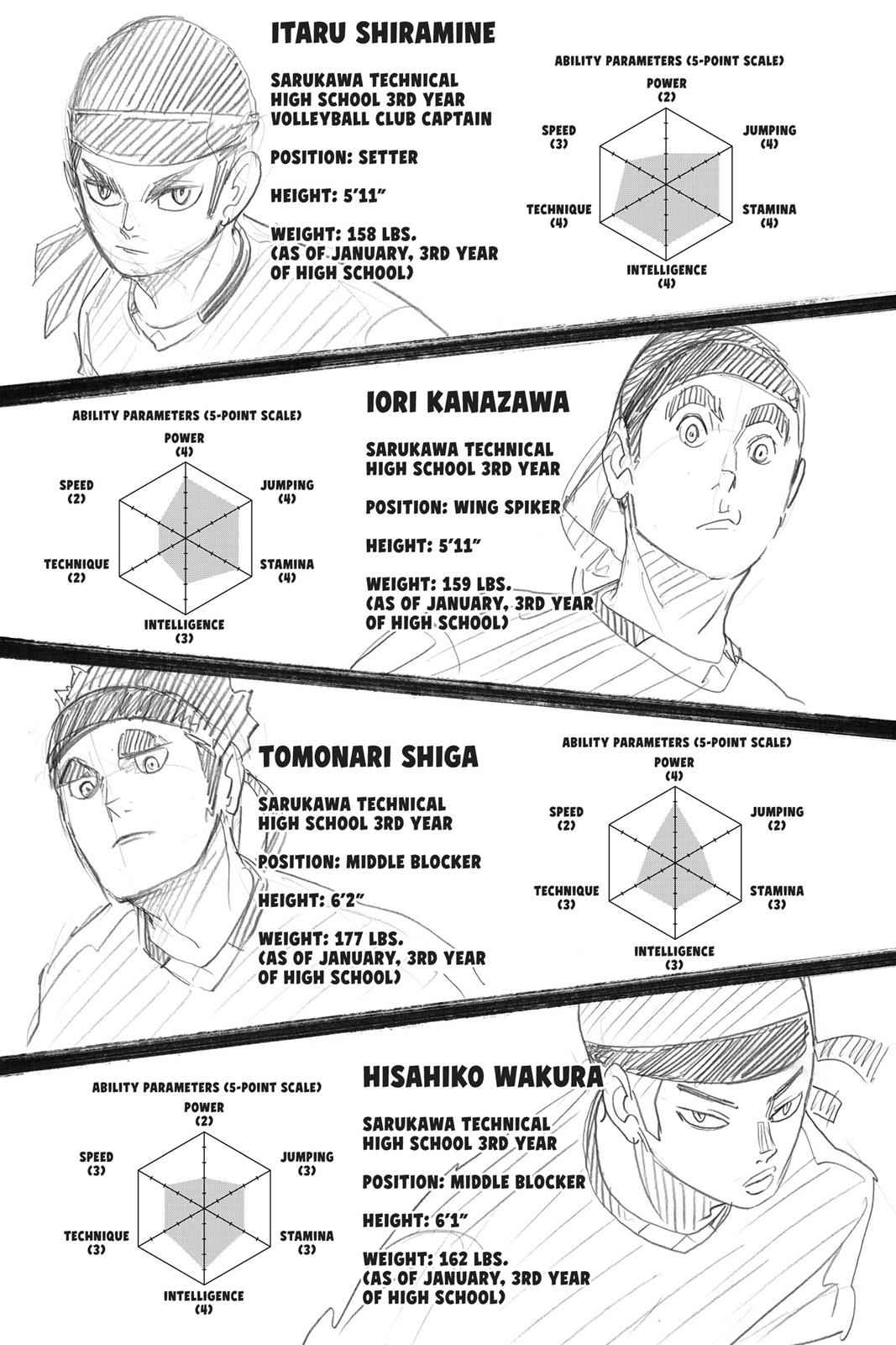 Haikyu!! Chap 267 - Next Chap 268