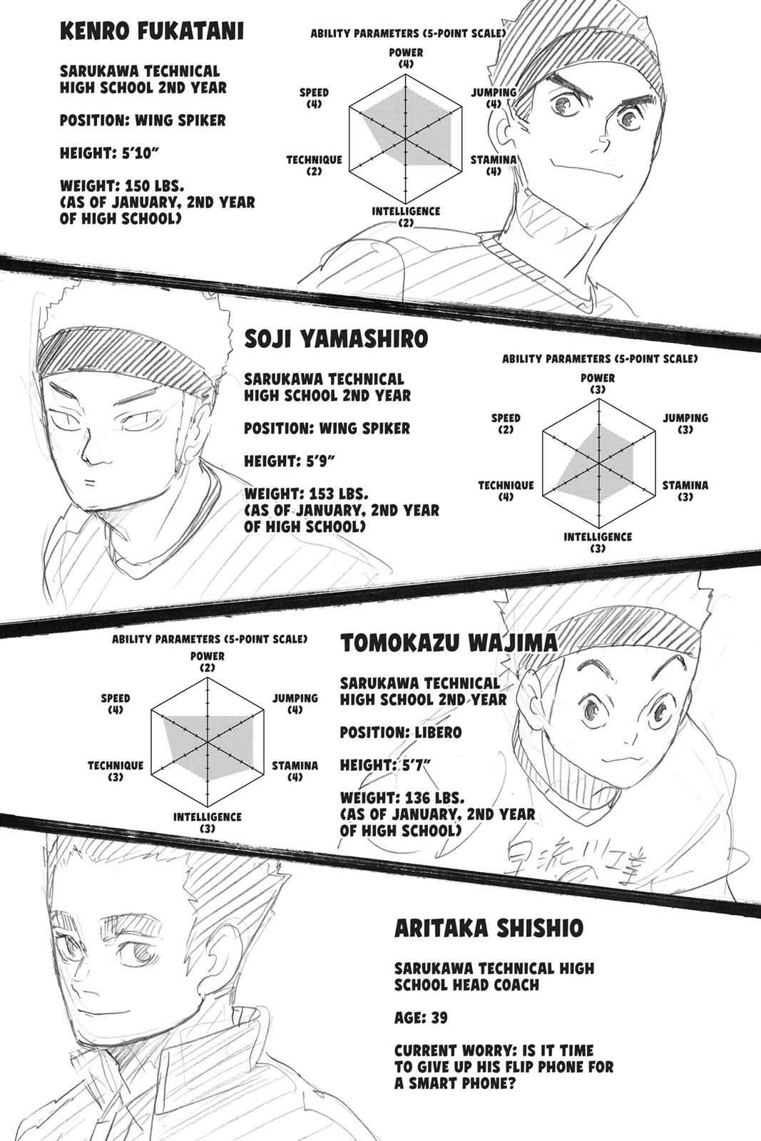 Haikyu!! Chap 268 - Next Chap 269