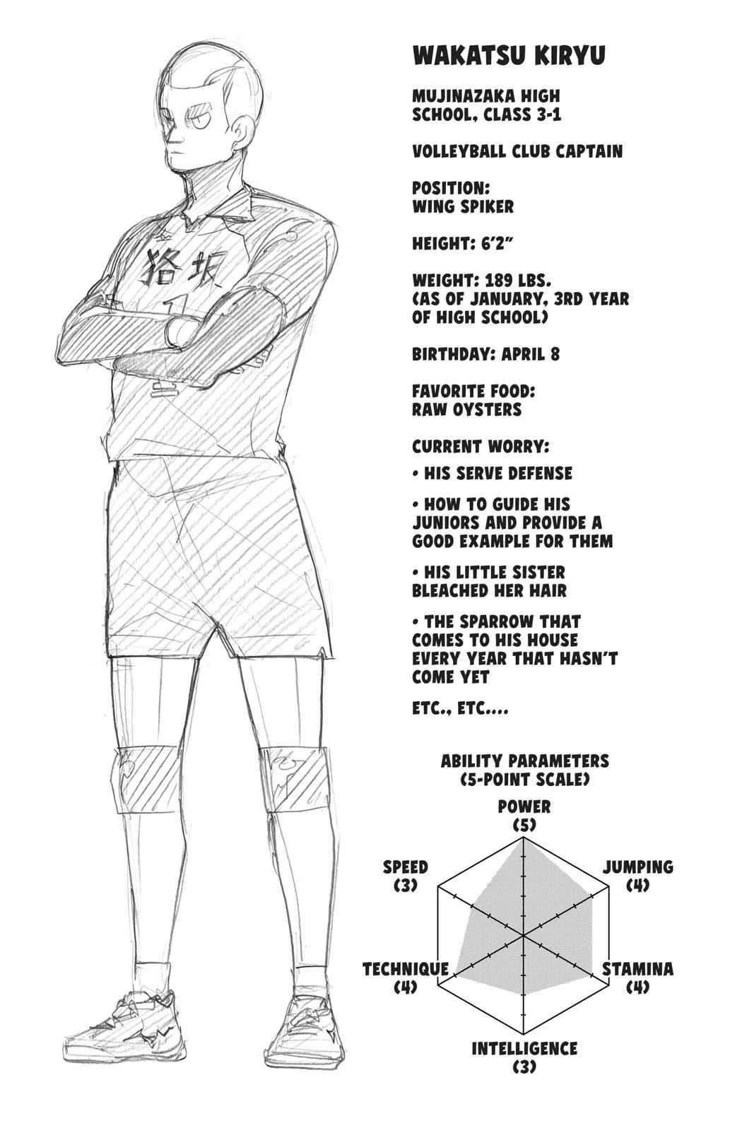 Haikyu!! Chap 329 - Next Chap 330