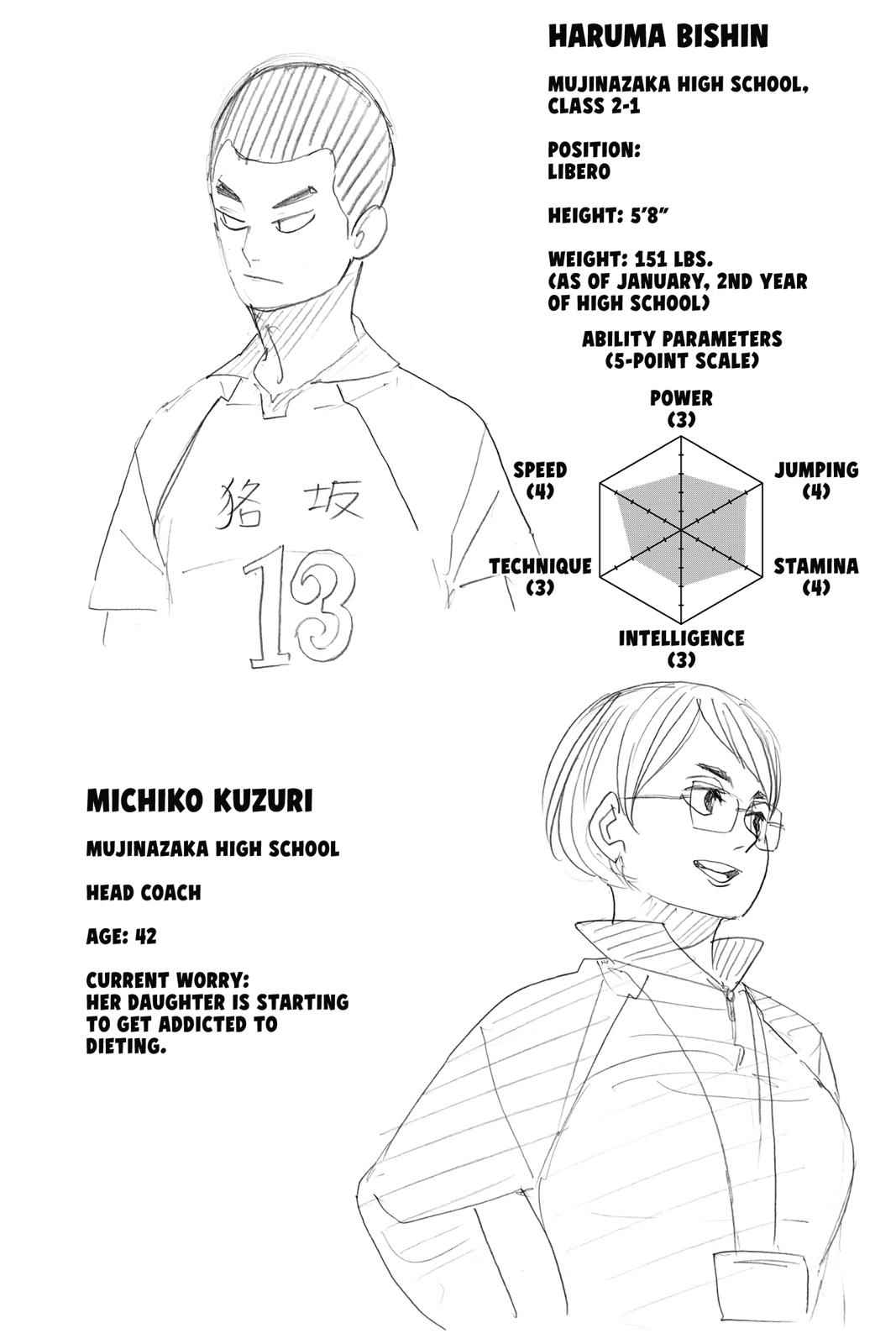 Haikyu!! Chap 337 - Next Chap 338