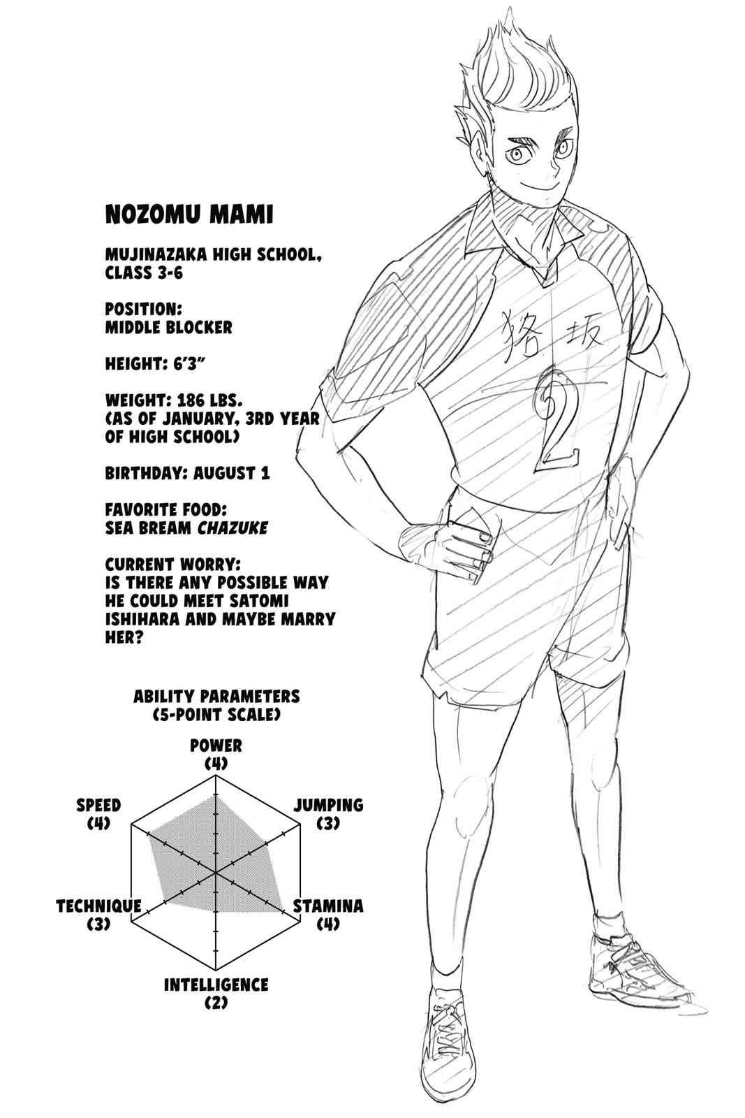 Haikyu!! Chap 334 - Next Chap 335