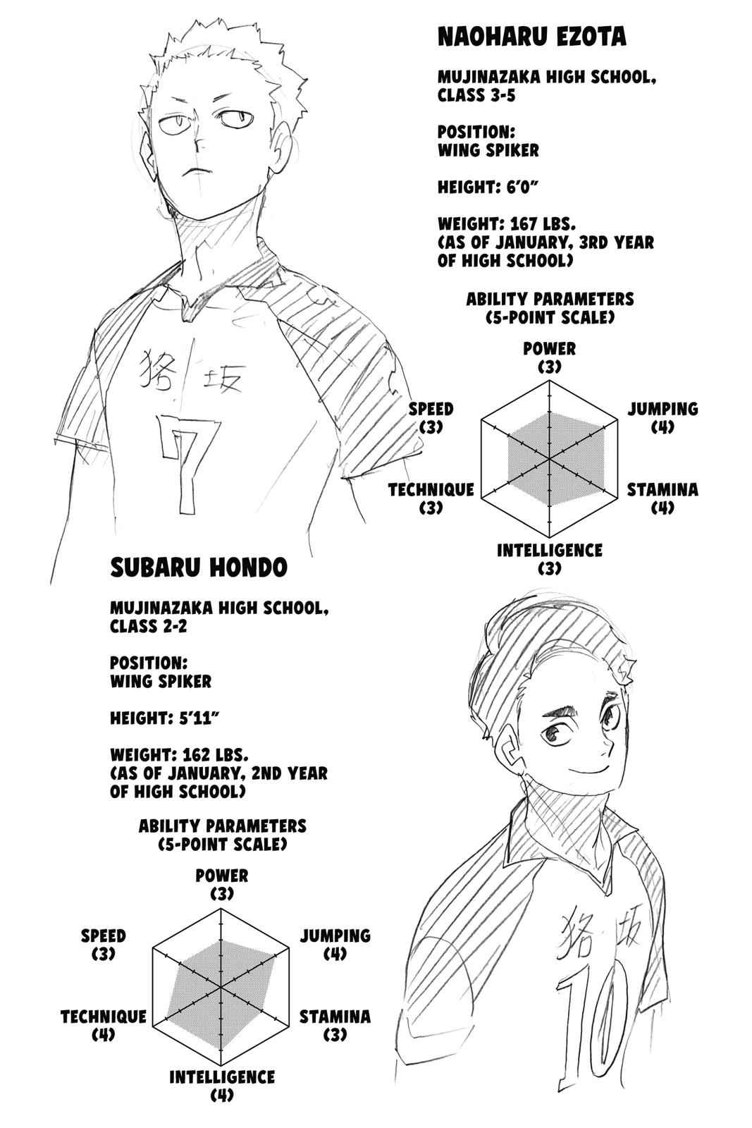 Haikyu!! Chap 335 - Next Chap 336