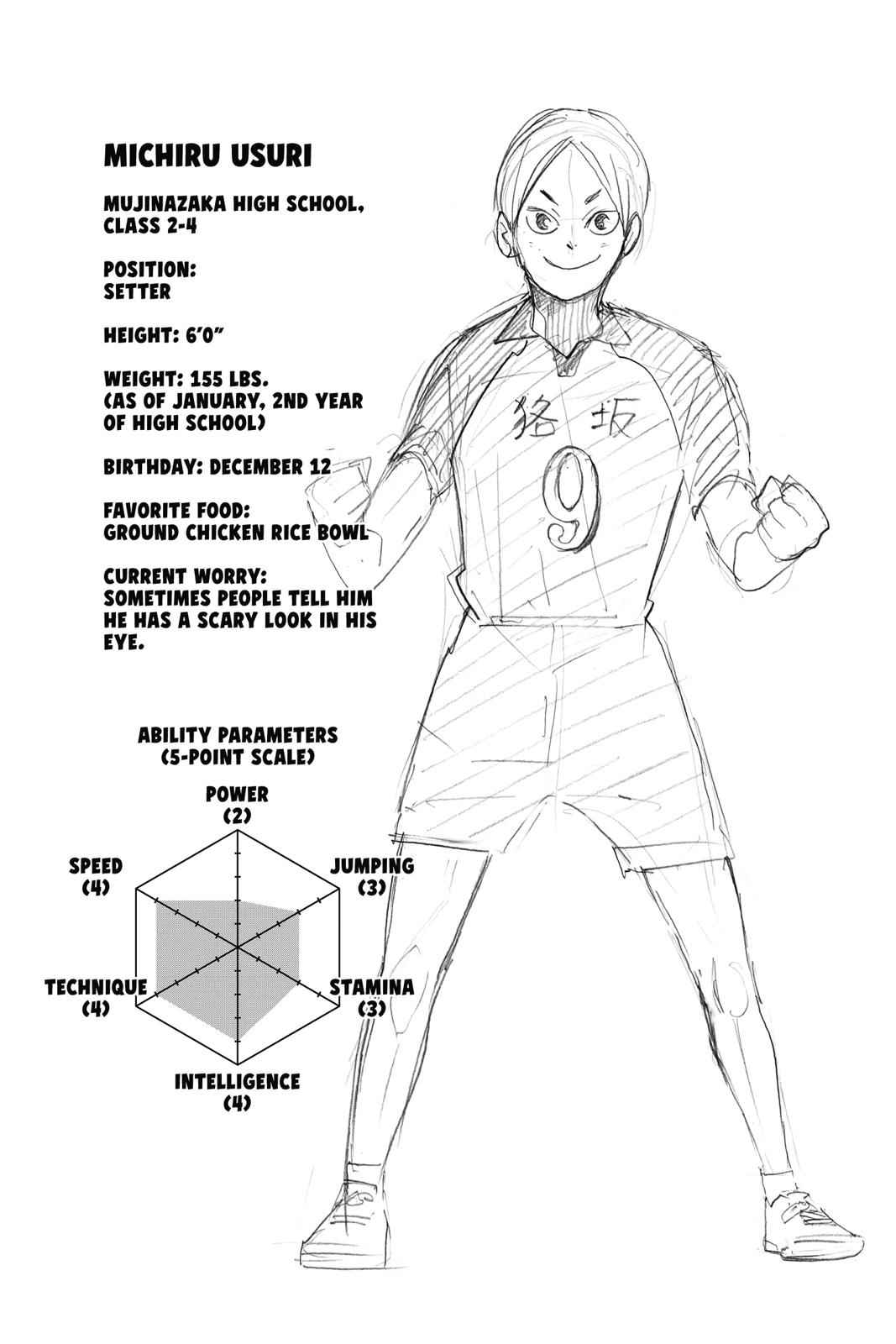 Haikyu!! Chap 332 - Next Chap 333