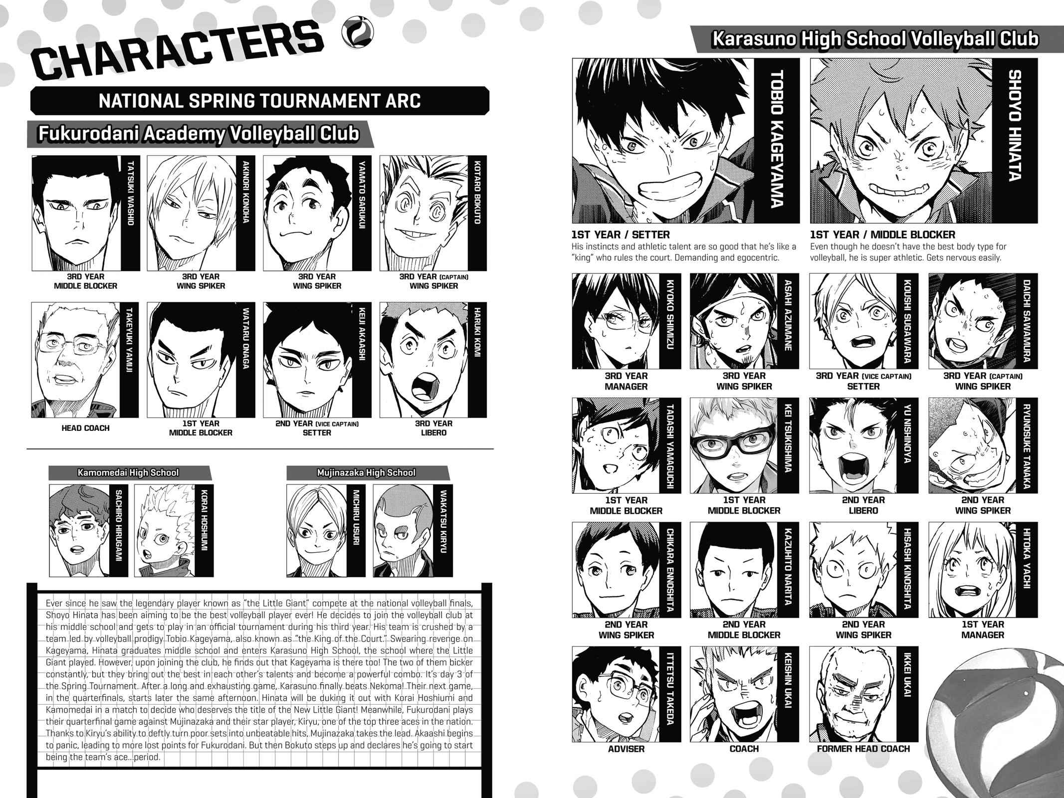 Haikyu!! Chap 332 - Next Chap 333