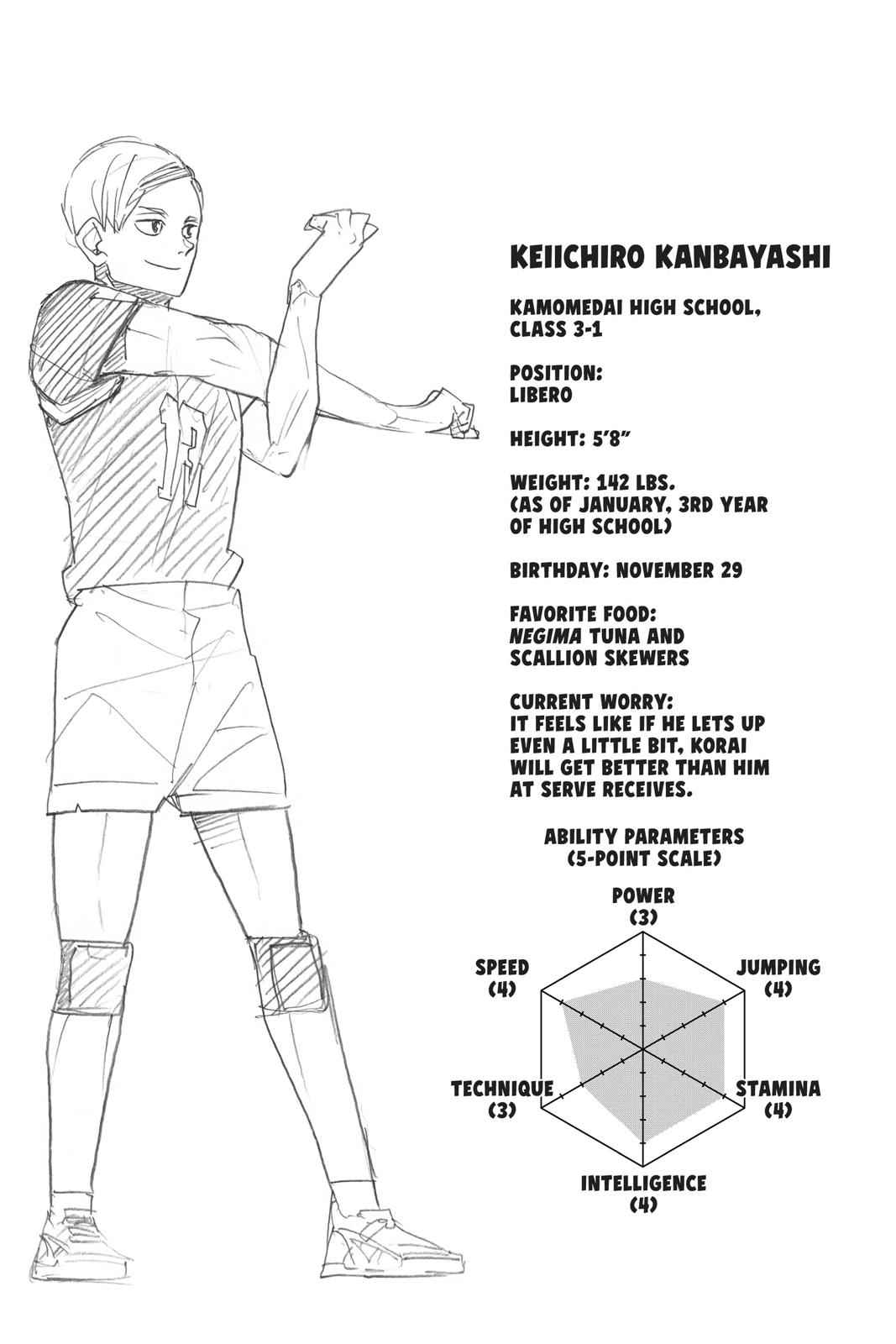 Haikyu!! Chap 347 - Next Chap 348
