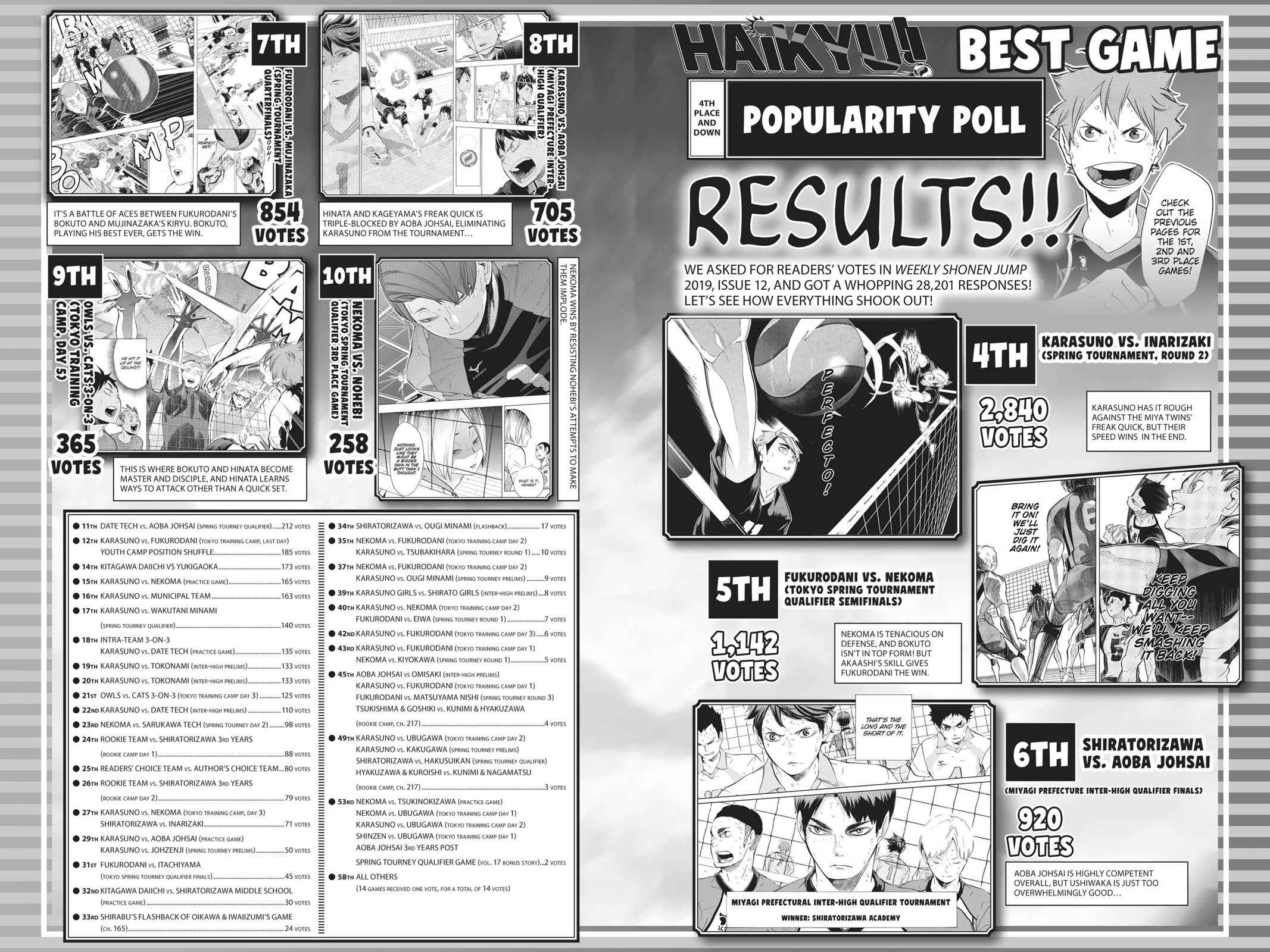 Haikyu!! Chap 349 - Next Chap 350