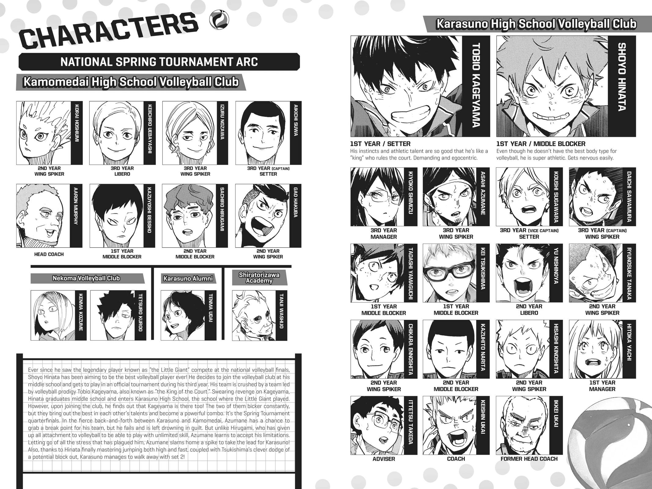 Haikyu!! Chap 358 - Next Chap 359