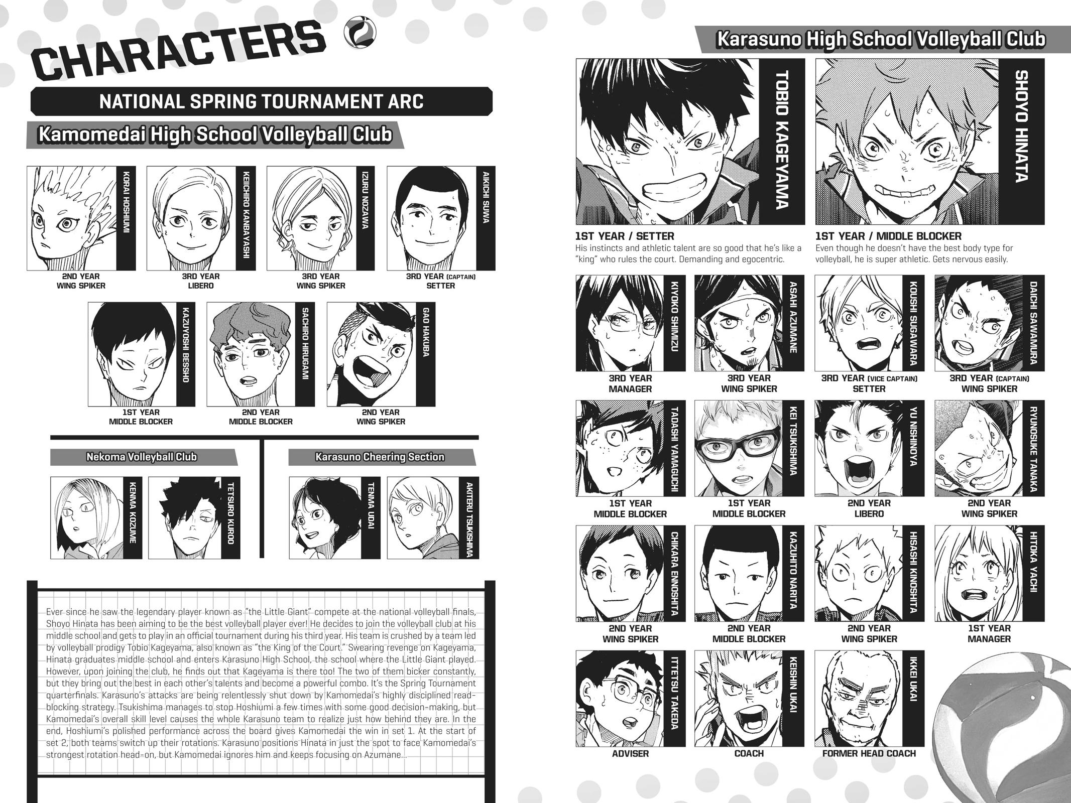 Haikyu!! Chap 350 - Next Chap 351