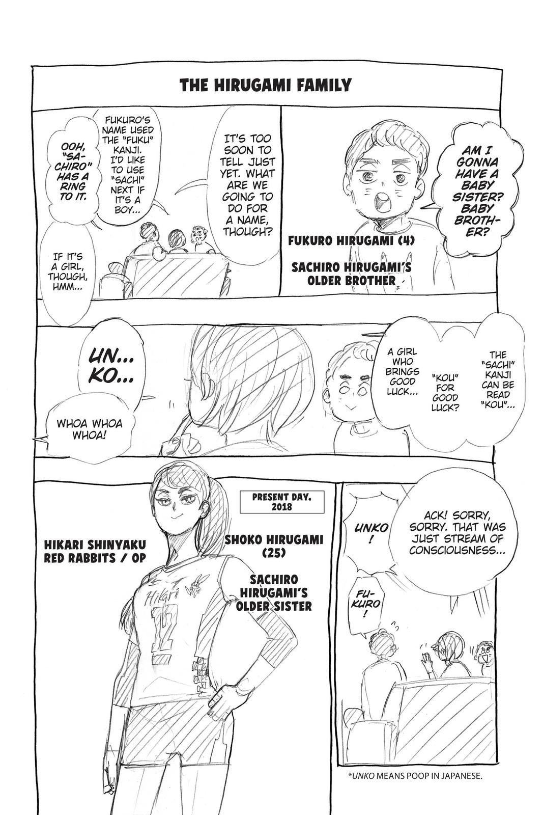 Haikyu!! Chap 379 - Next Chap 380