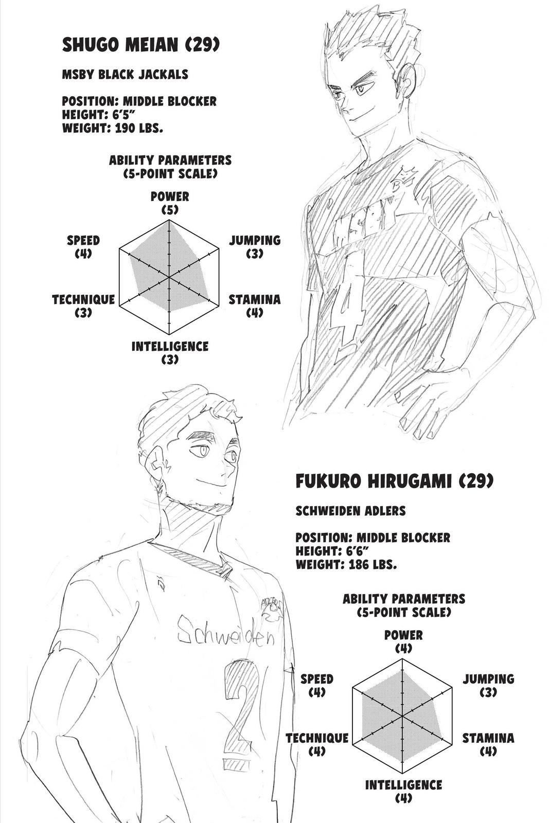 Haikyu!! Chap 385 - Next Chap 386