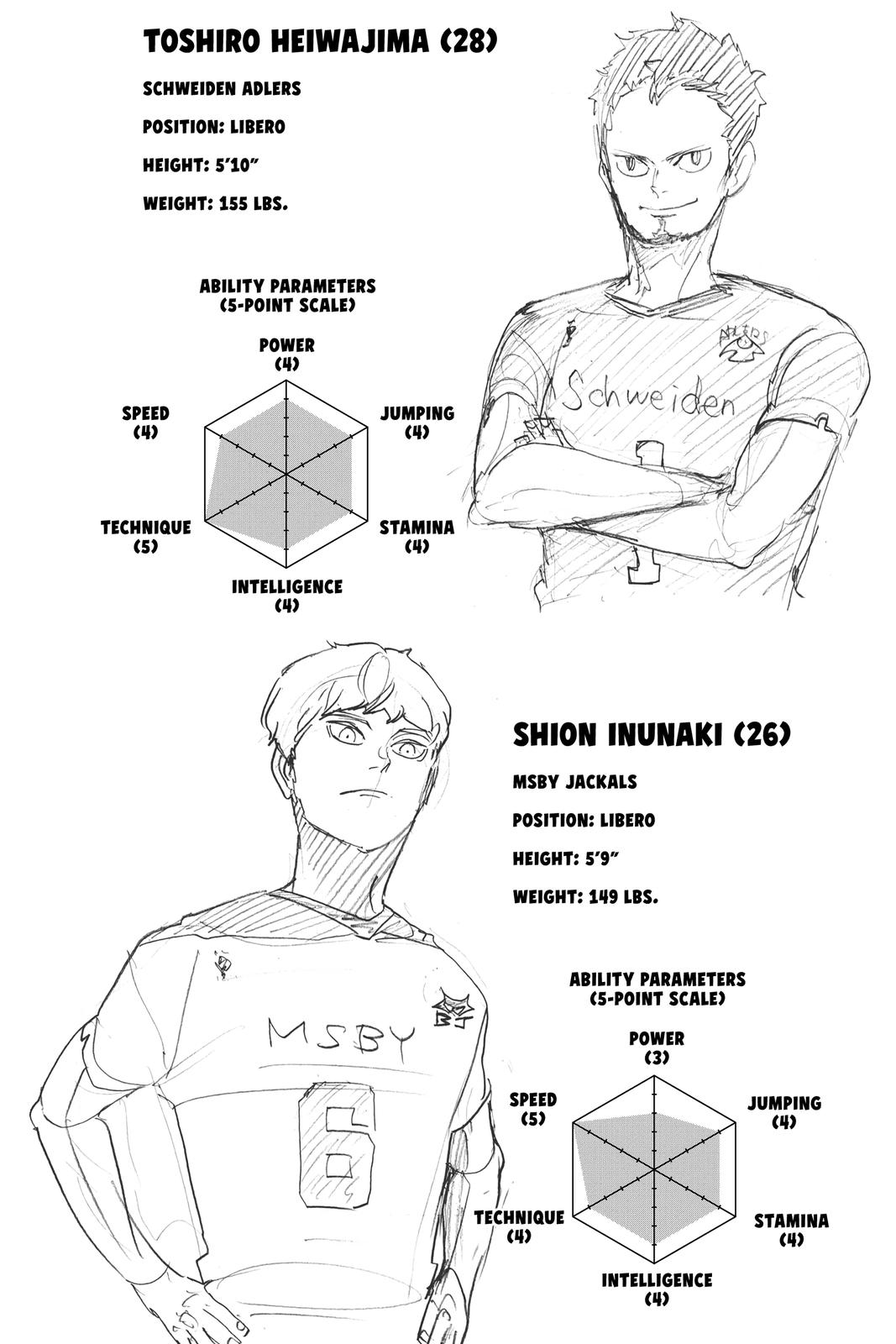 Haikyu!! Chap 396 - Next Chap 397