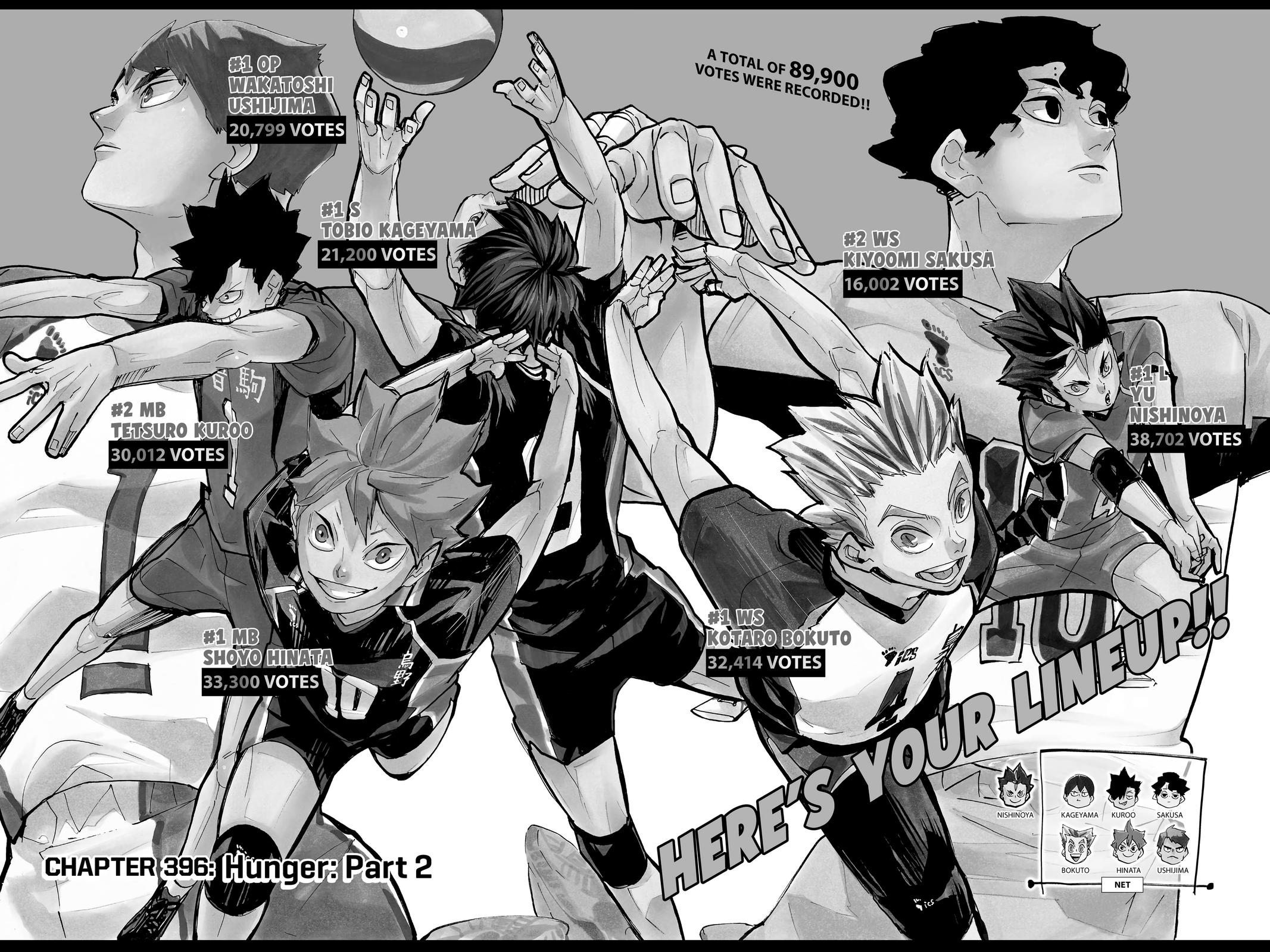 Haikyu!! Chap 396 - Next Chap 397