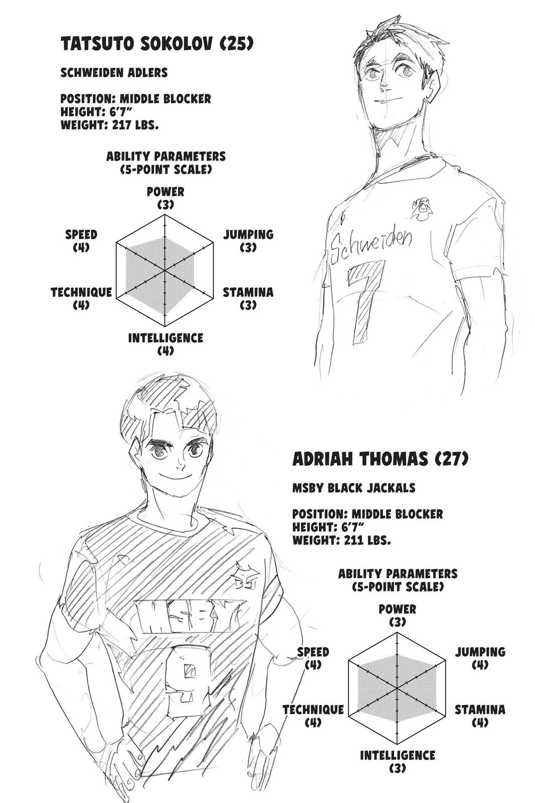 Haikyu!! Chap 390 - Next Chap 391
