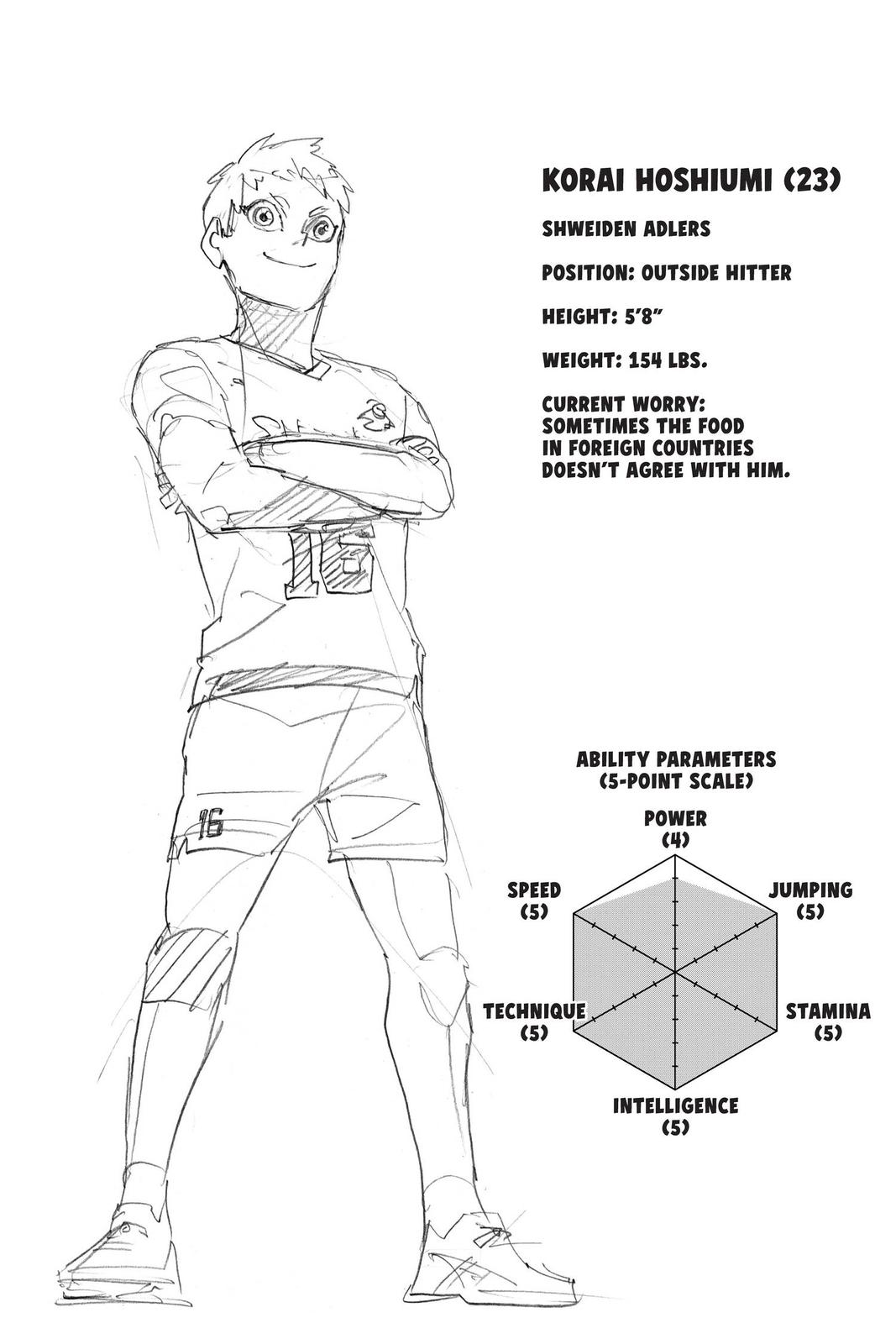 Haikyu!! Chap 393 - Next Chap 394