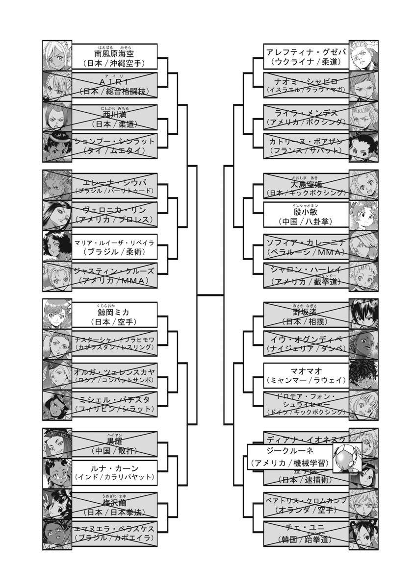 Hagure Idol Jigokuhen Chap 64 - Next Chap 65