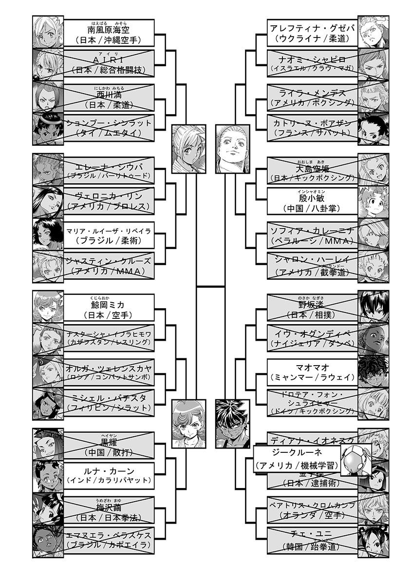 Hagure Idol Jigokuhen Chap 78 - Next Chap 79