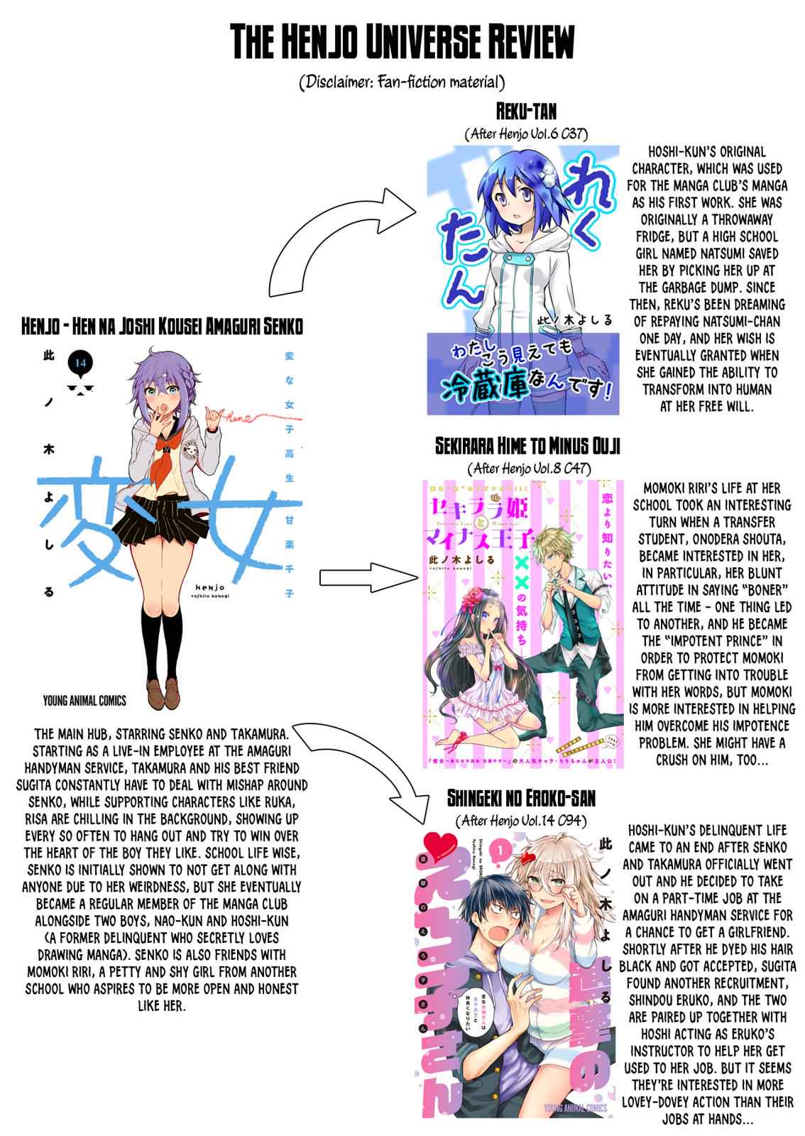 Henjo - Hen na Joshi Kousei Amaguri Chiko Chap 94 - Next Chap 95
