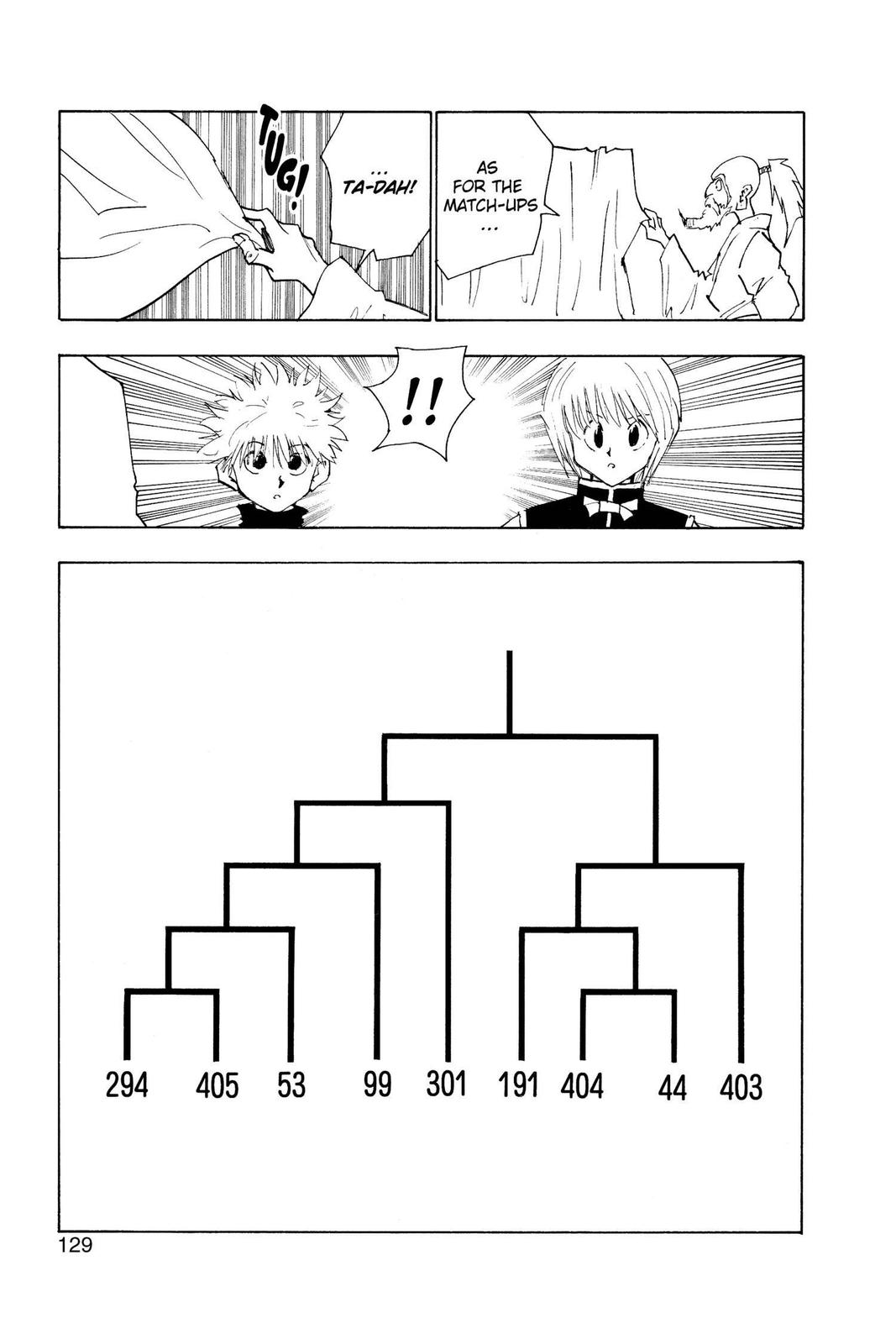 Hunter x Hunter Chap 33 - Next Chap 34