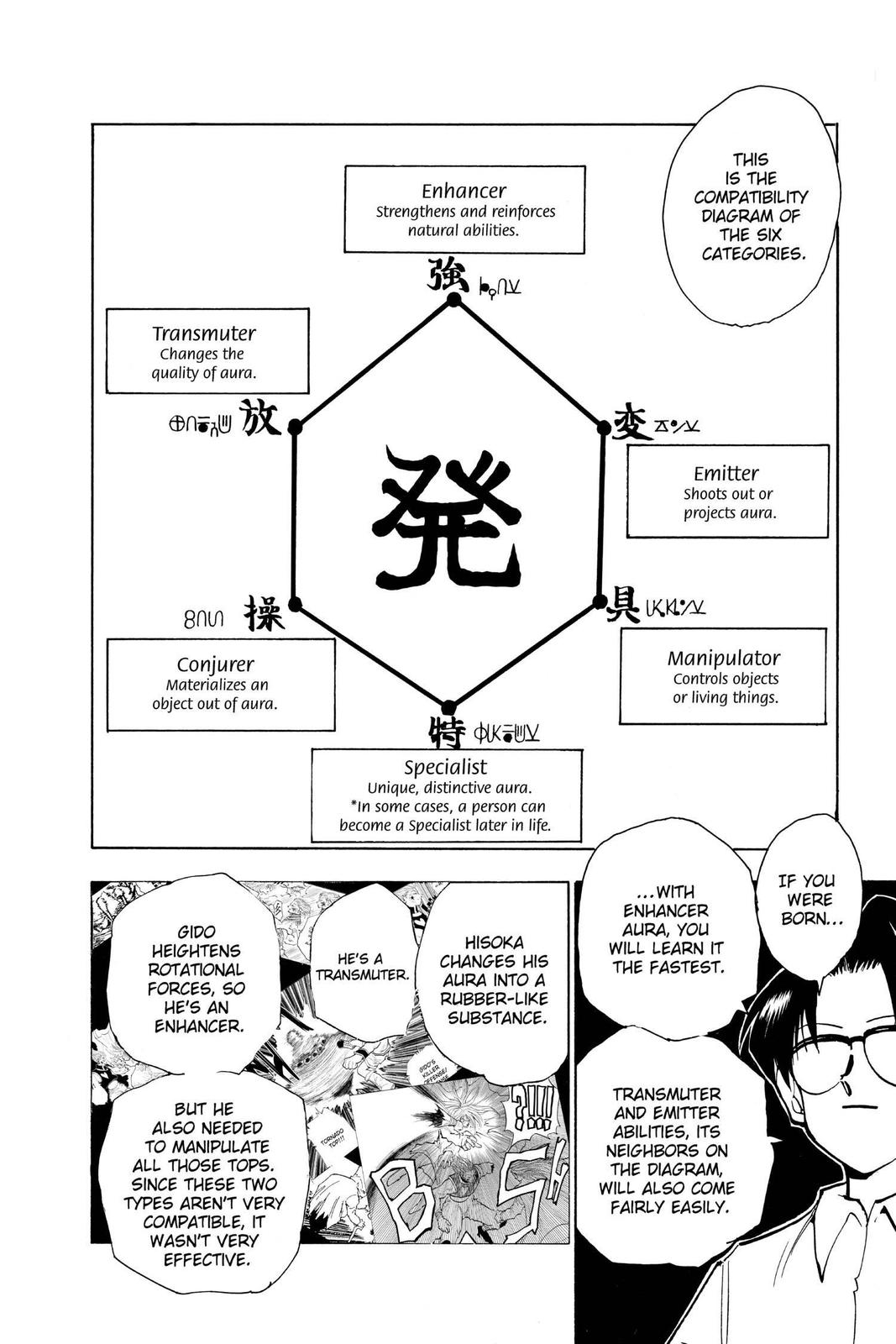 Hunter x Hunter Chap 60 - Next Chap 61